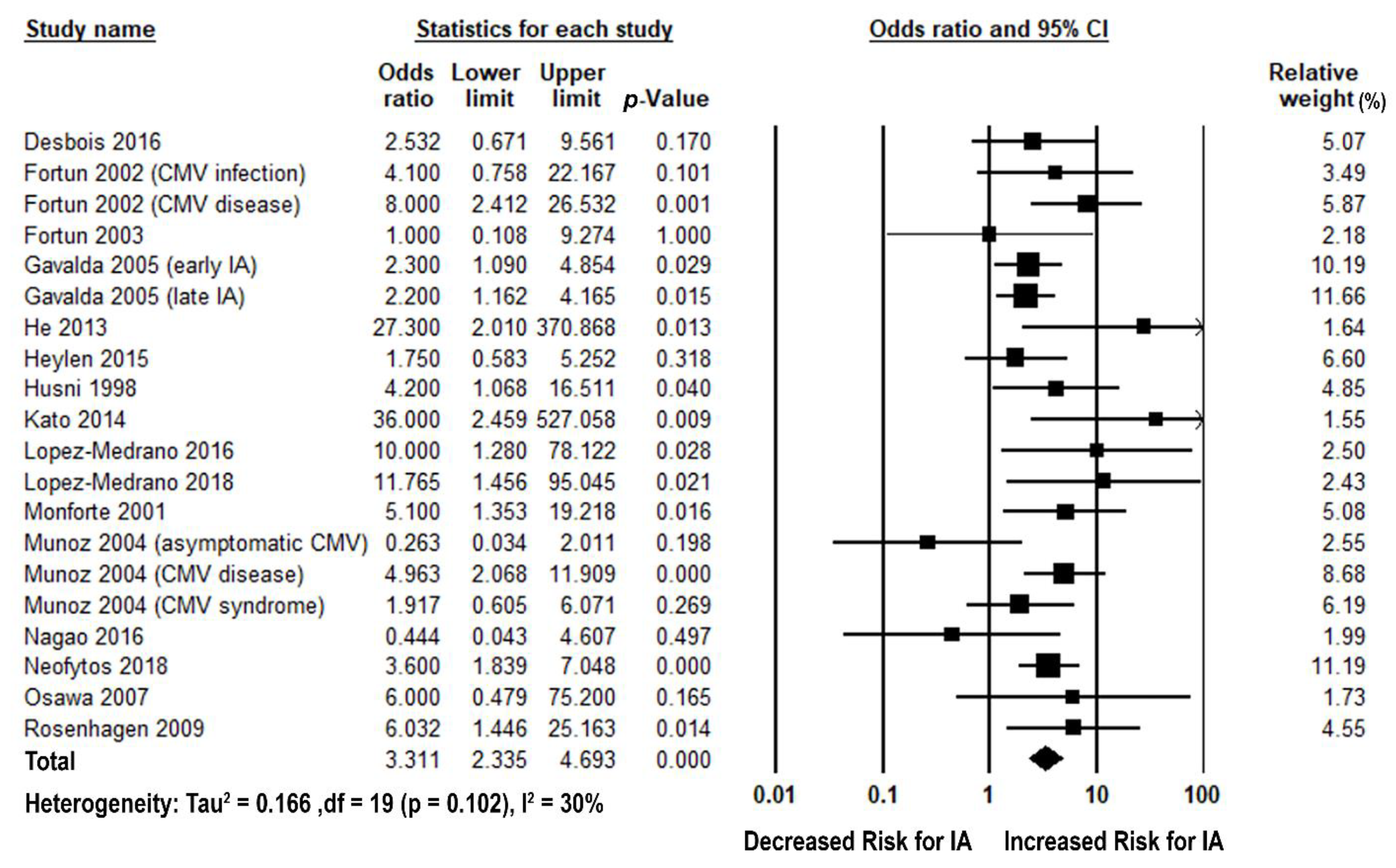 Jof 07 00327 g002 Jof 07 00327 g002