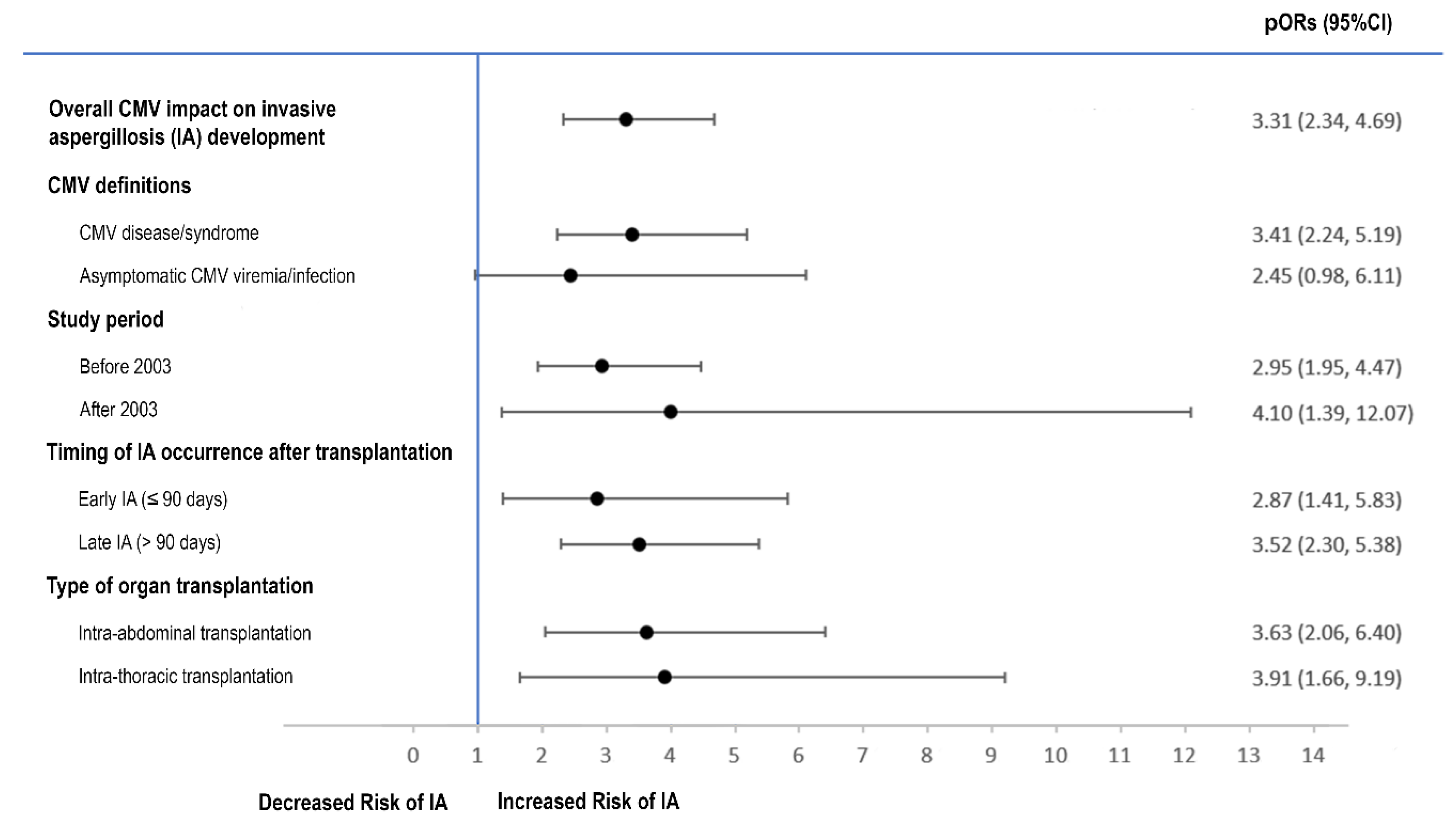 Jof 07 00327 g003 Jof 07 00327 g003