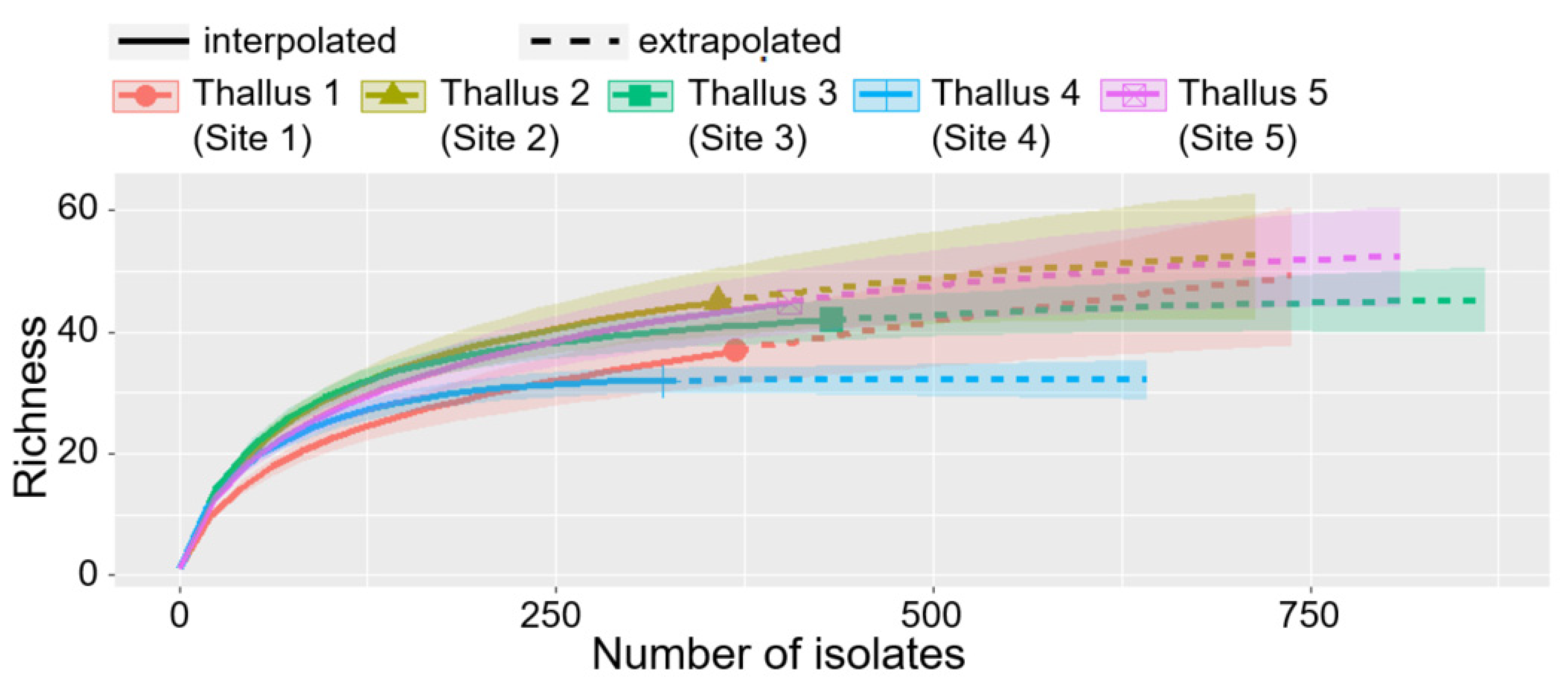 Jof 07 00335 g002 Jof 07 00335 g002