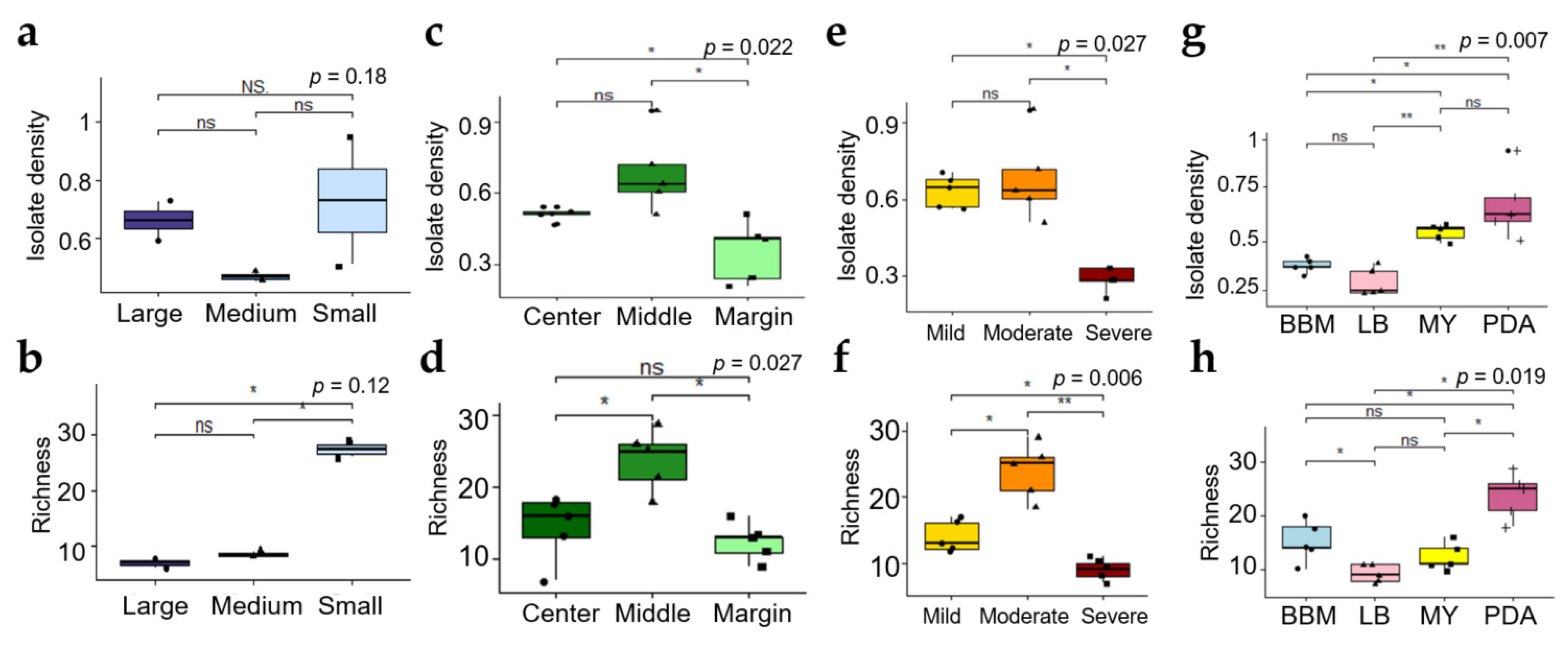 Jof 07 00335 g004 Jof 07 00335 g004