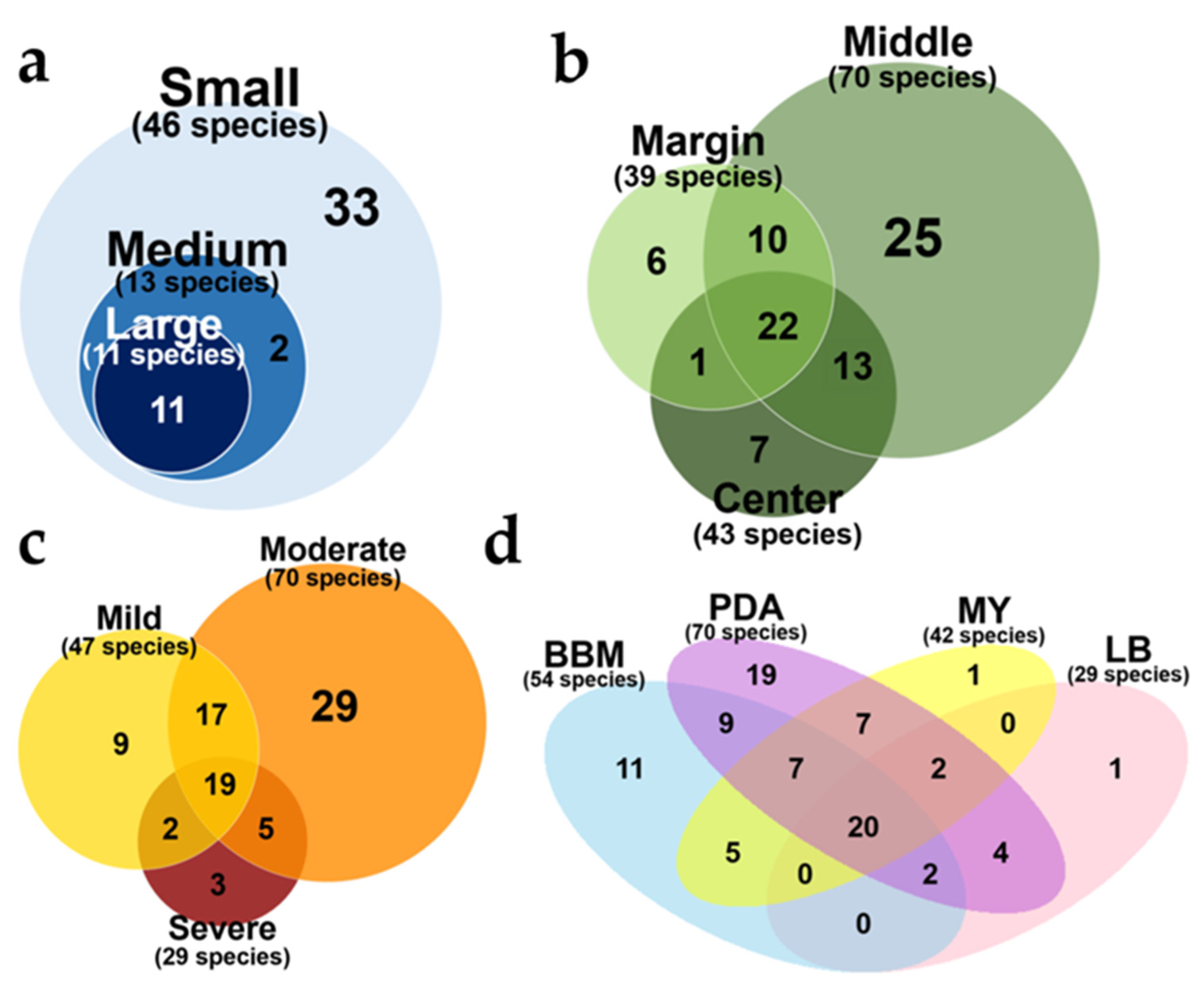Jof 07 00335 g005 Jof 07 00335 g005