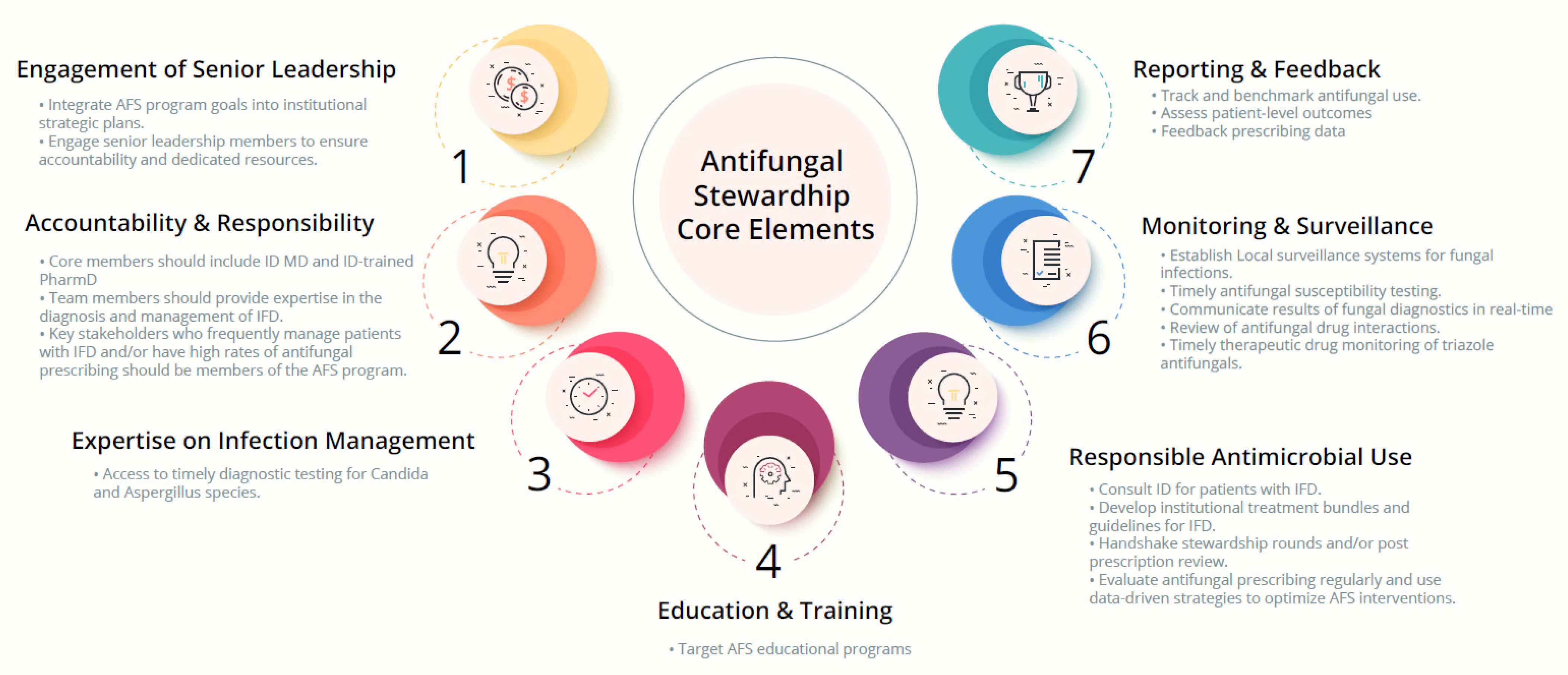 Jof 07 00352 g001 Jof 07 00352 g001