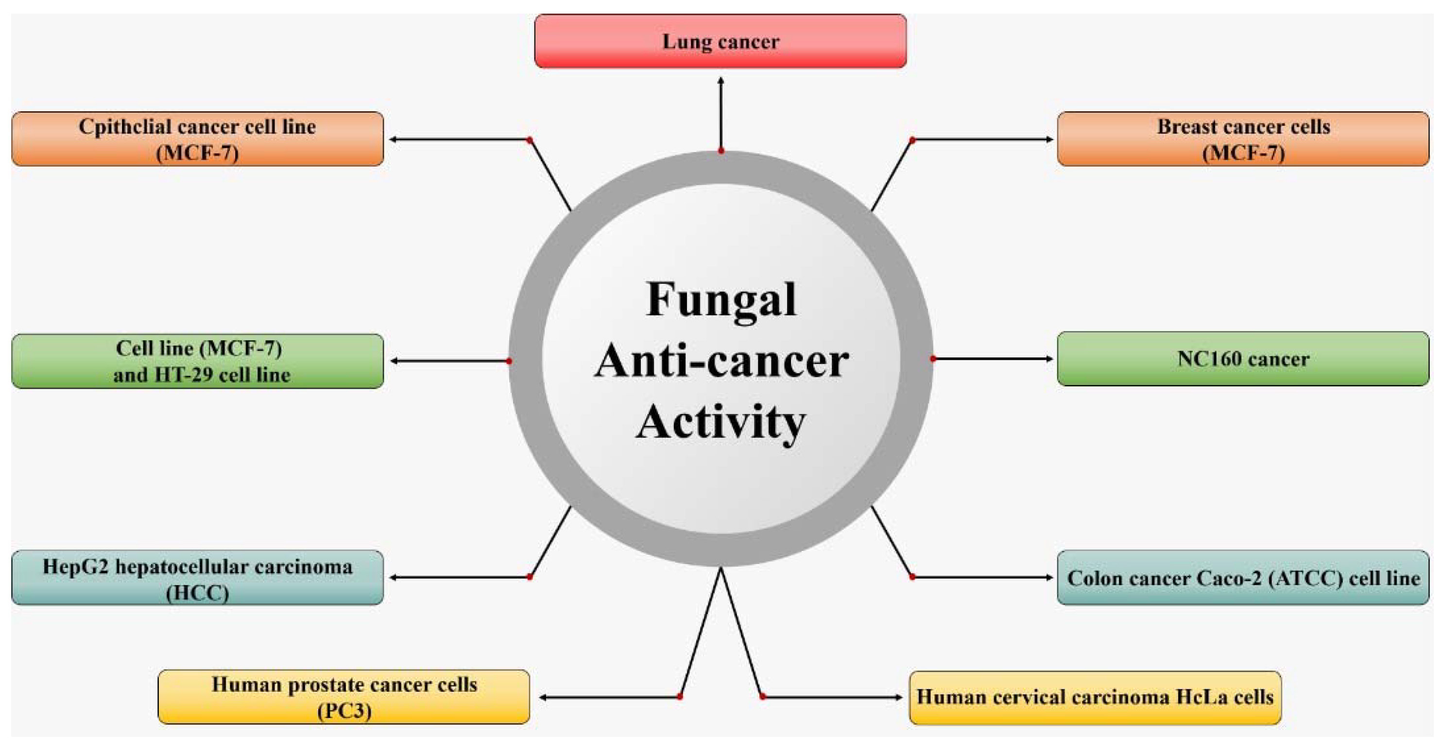 Jof 07 00436 g001 Jof 07 00436 g001