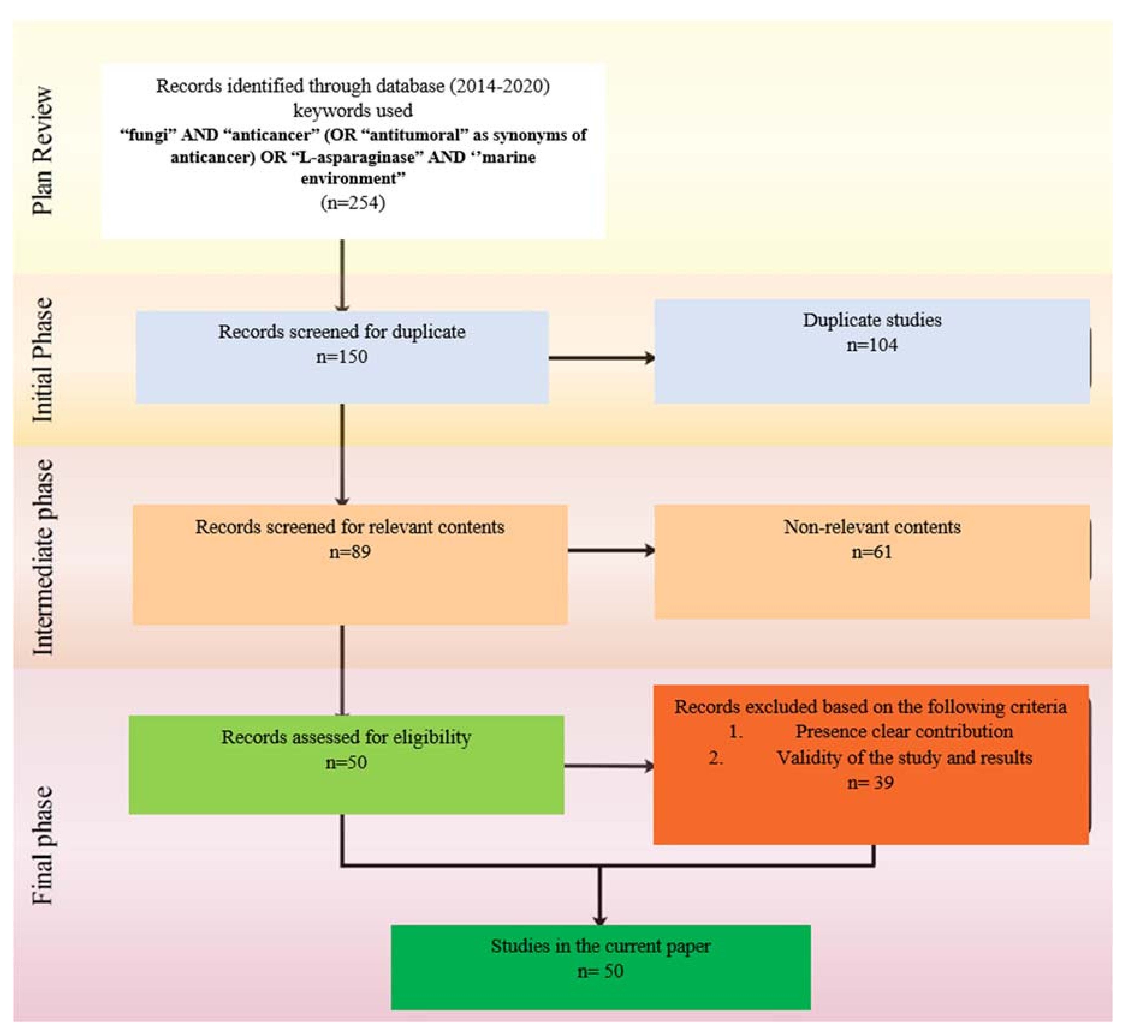 Jof 07 00436 g002 Jof 07 00436 g002