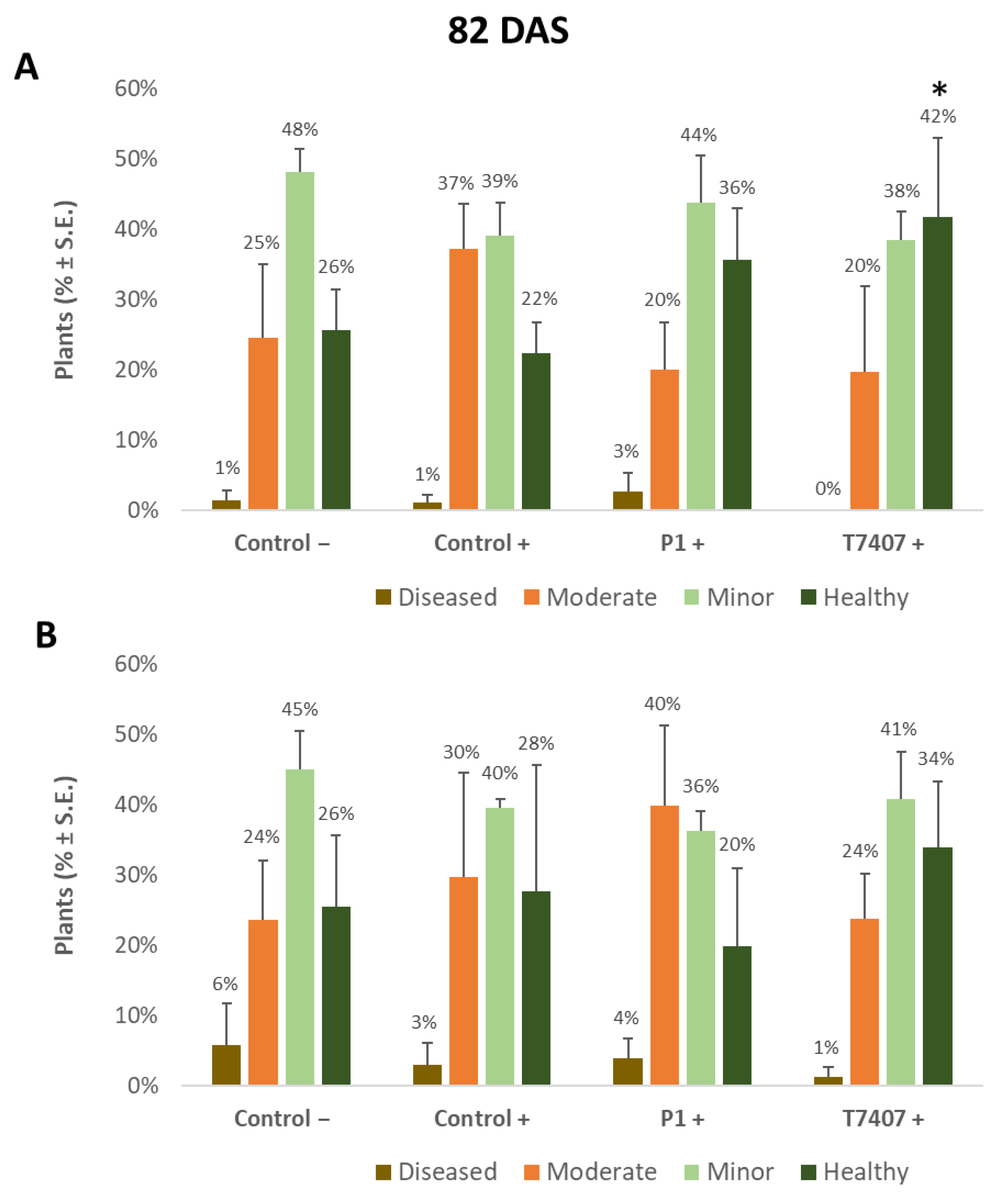 Jof 07 00444 g004 Jof 07 00444 g004