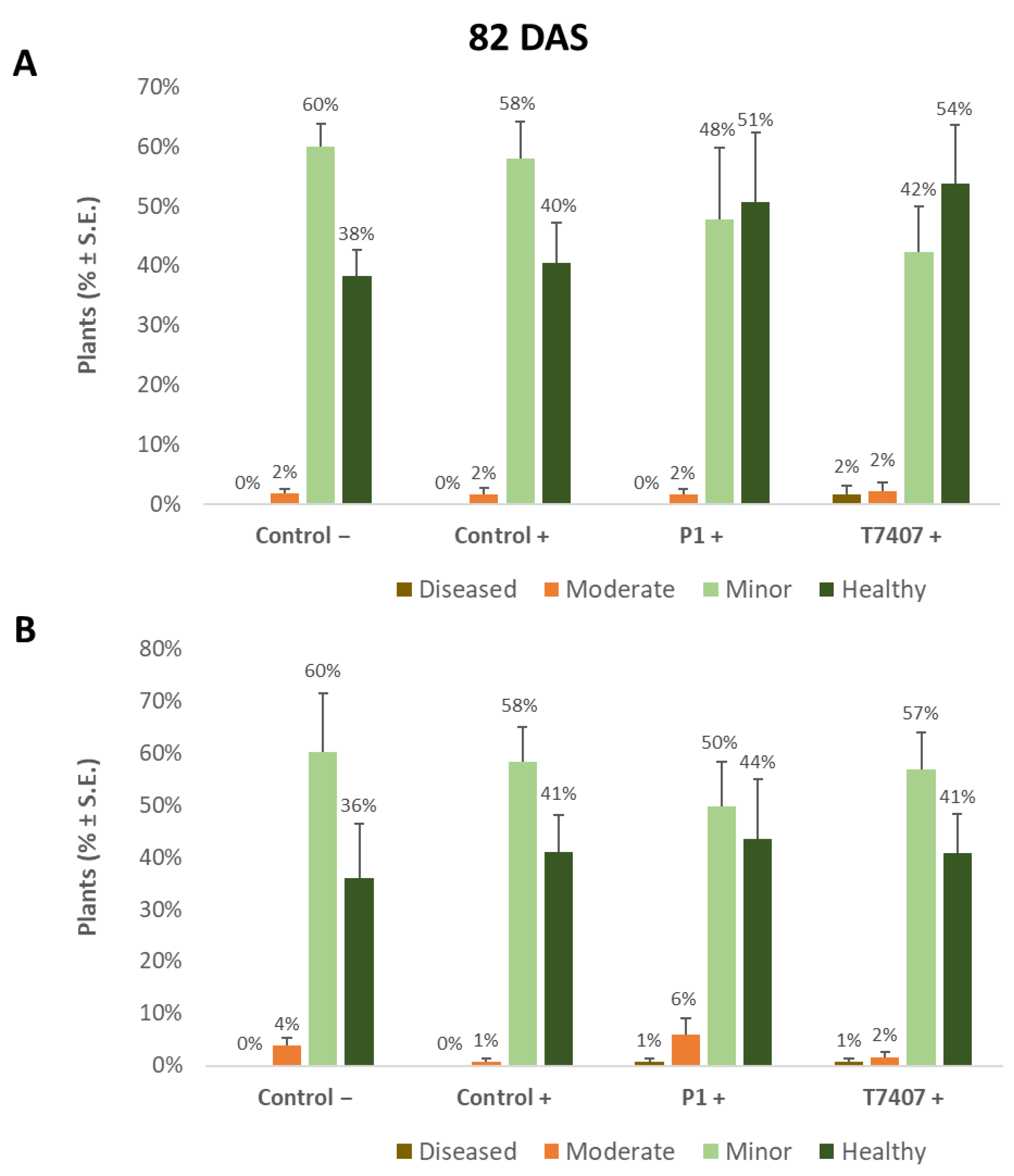 Jof 07 00444 g006 Jof 07 00444 g006