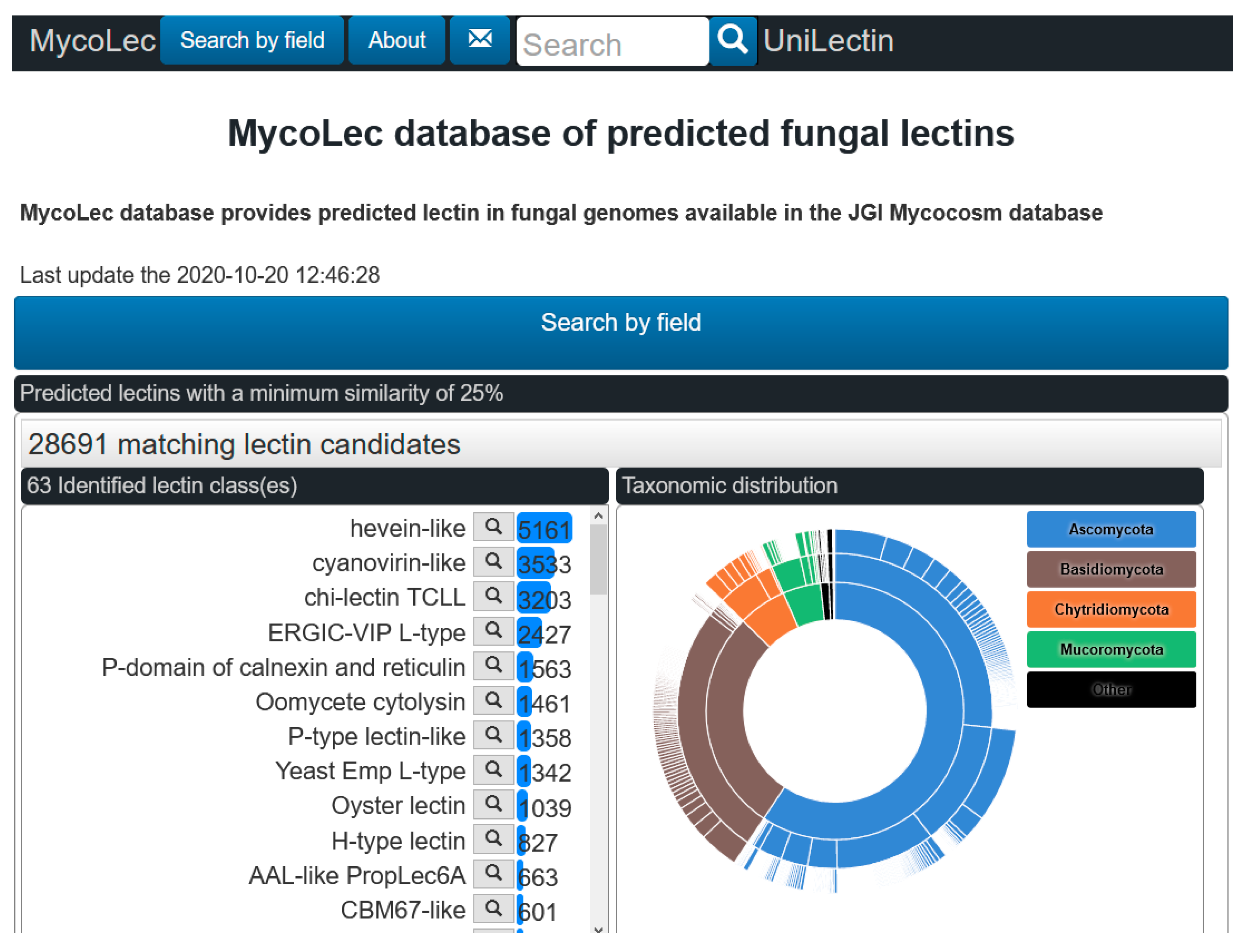 Jof 07 00453 g002 Jof 07 00453 g002