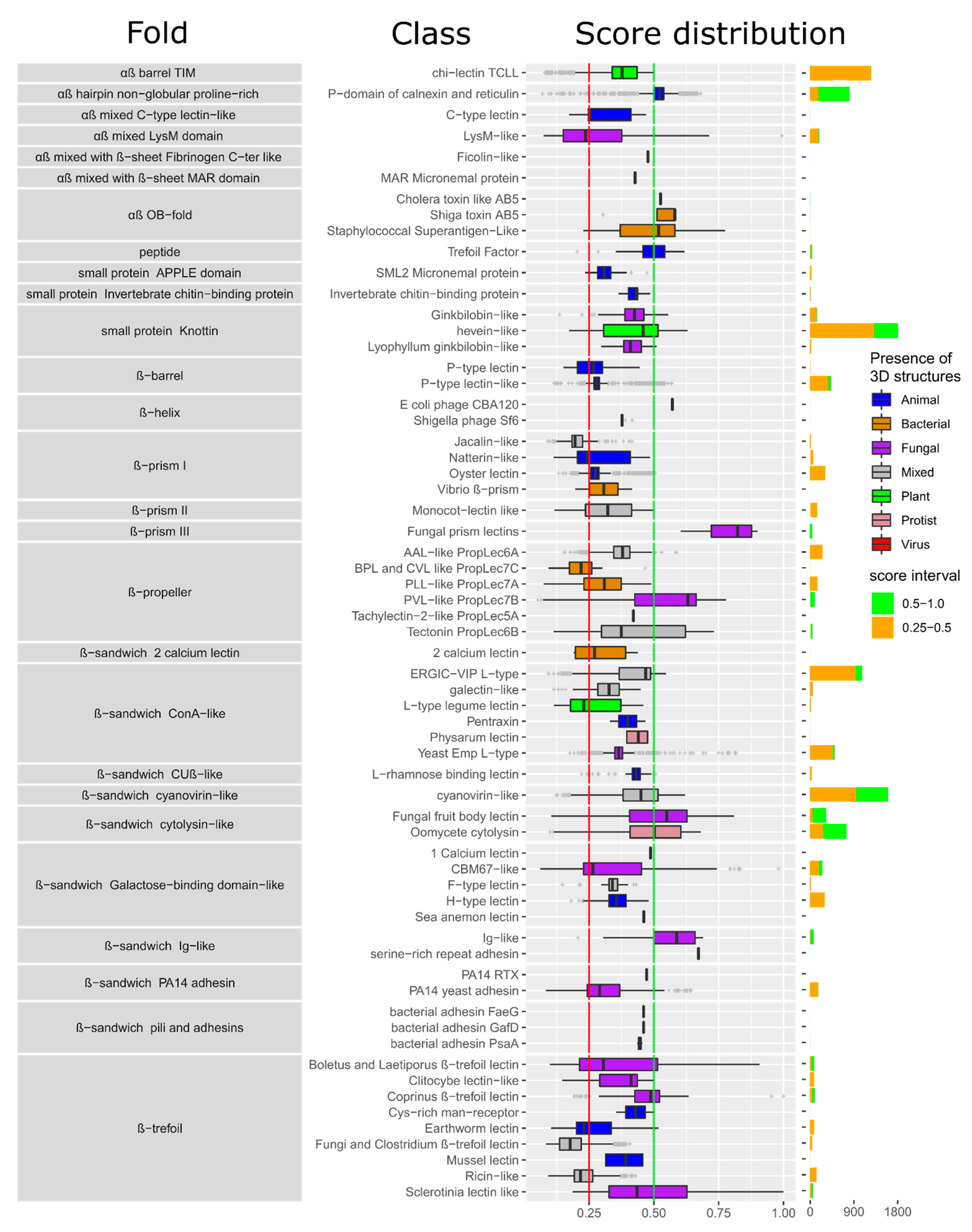 Jof 07 00453 g003 Jof 07 00453 g003