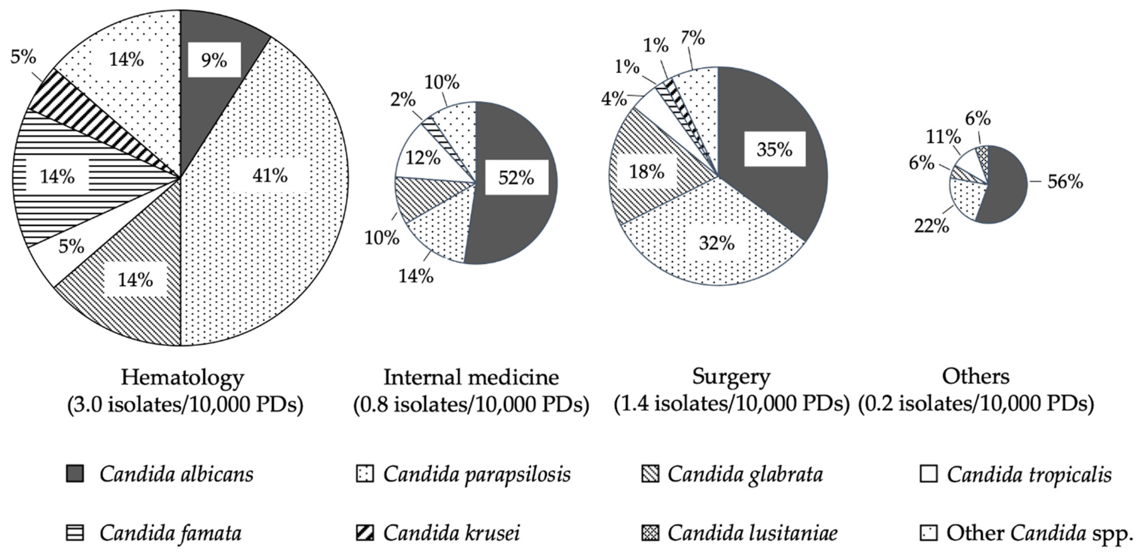 Jof 07 00596 g001 Jof 07 00596 g001