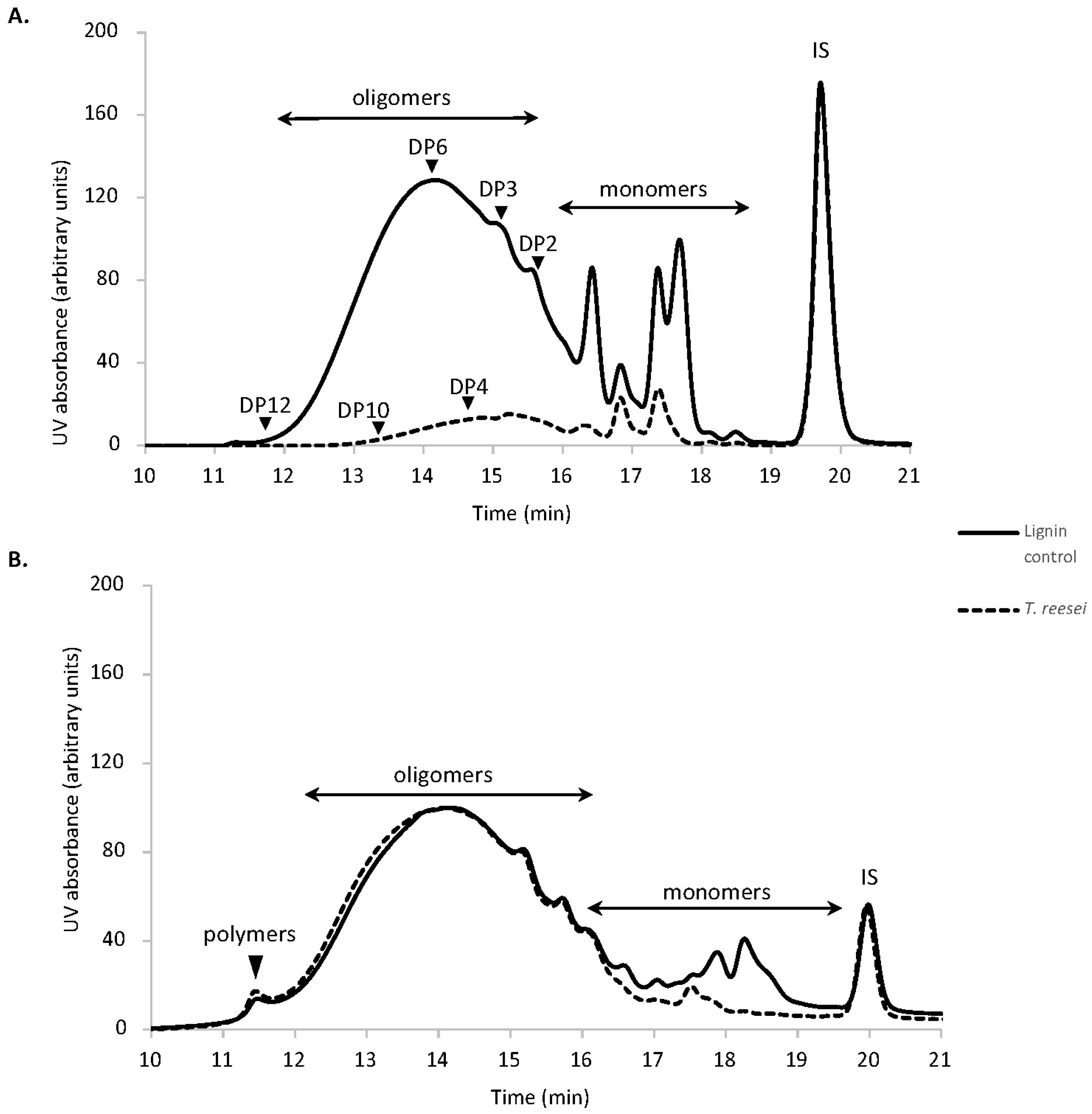 Jof 07 00643 g001 Jof 07 00643 g001