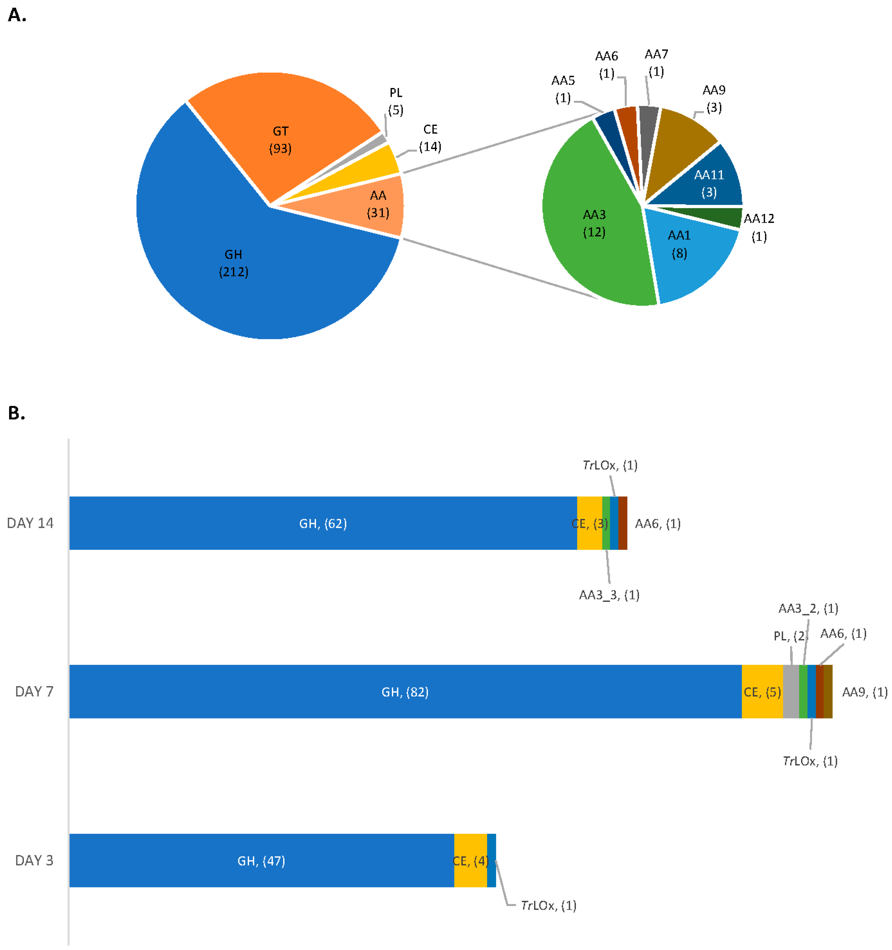 Jof 07 00643 g002 Jof 07 00643 g002