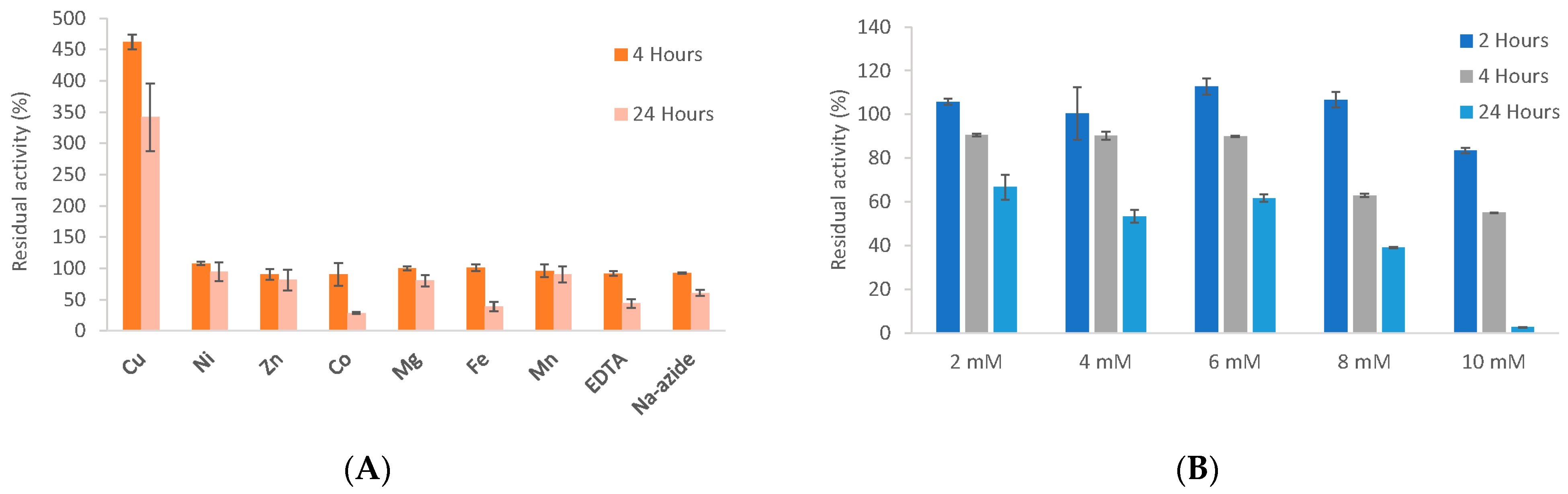 Jof 07 00643 g004 Jof 07 00643 g004