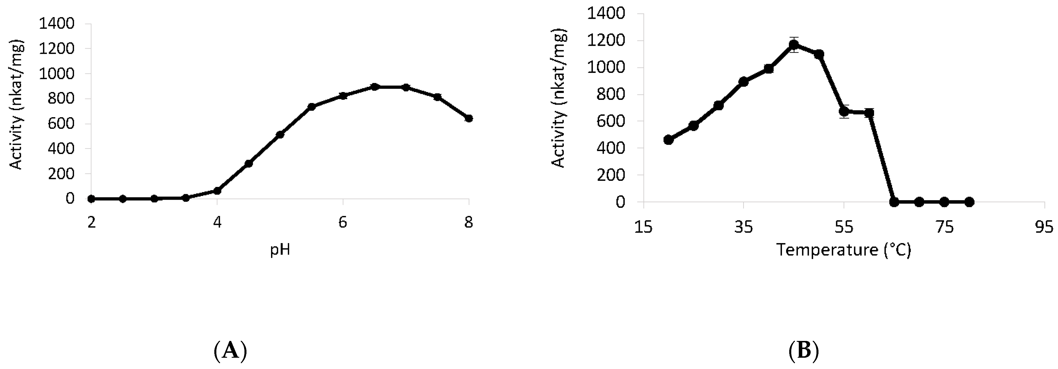 Jof 07 00643 g005 Jof 07 00643 g005