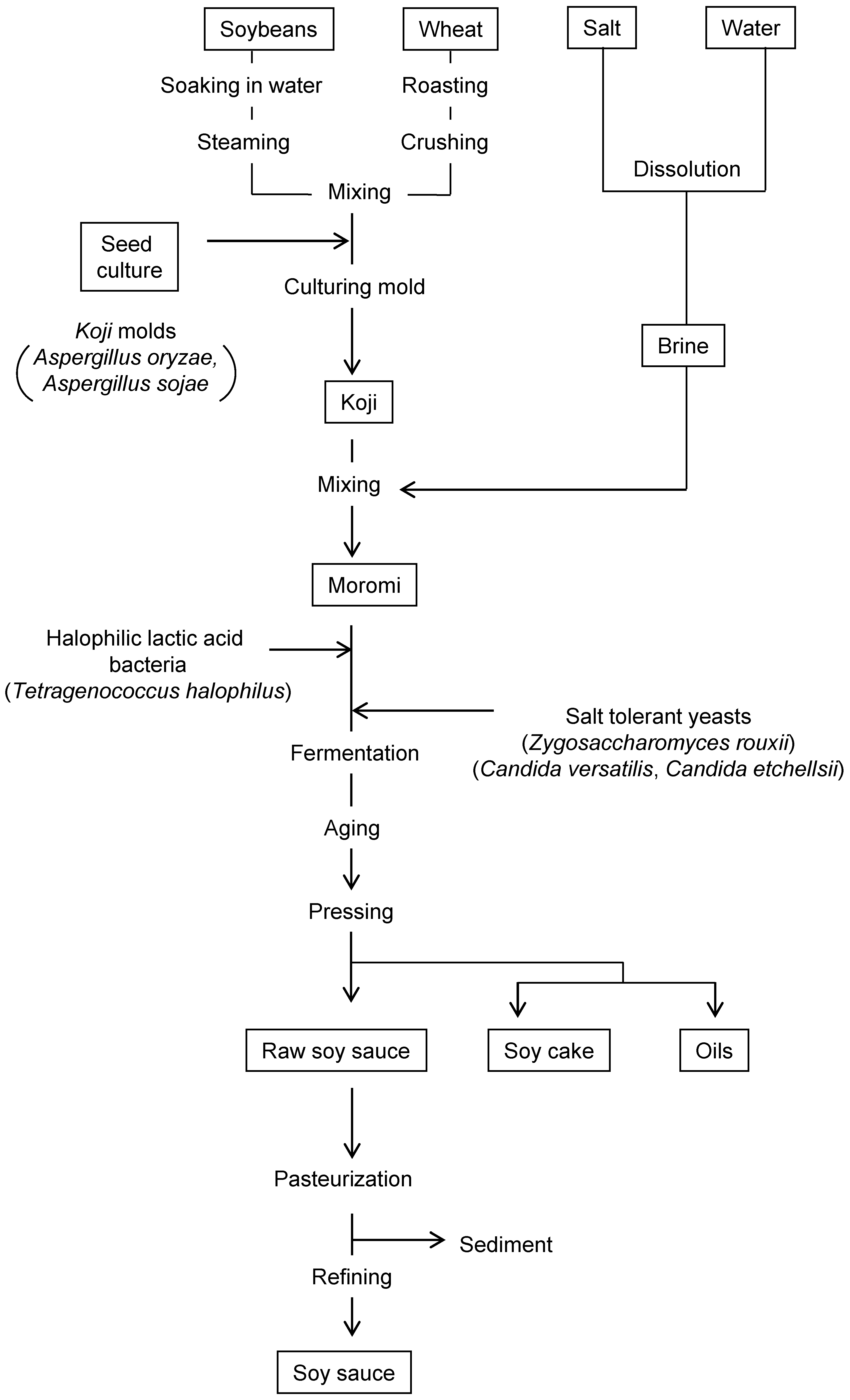 Jof 07 00658 g001 Jof 07 00658 g001
