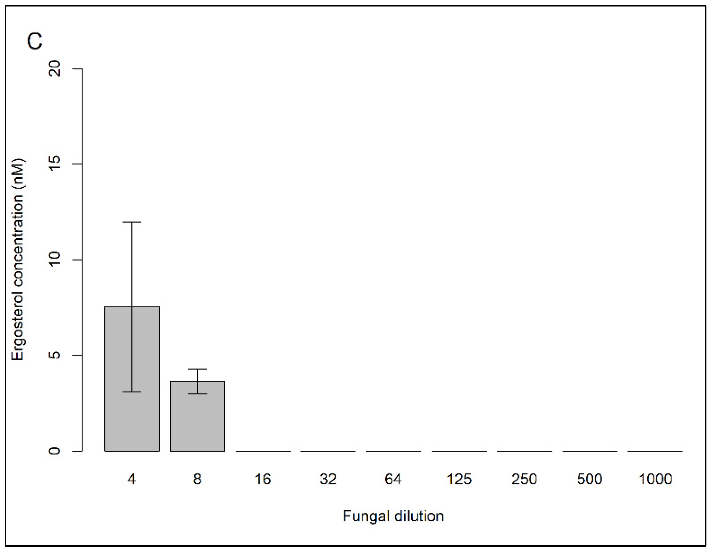 Jof 07 00690 g002b Jof 07 00690 g002b