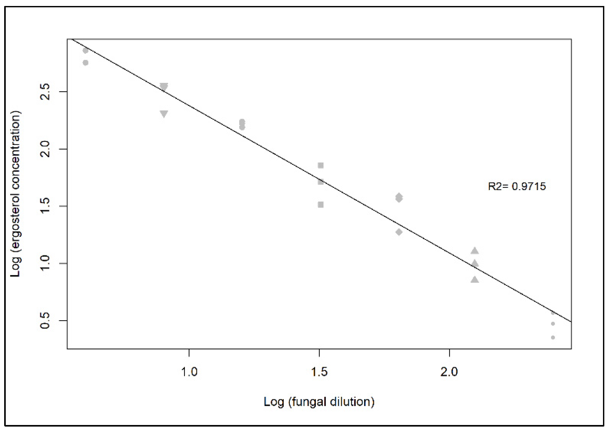 Jof 07 00690 g004 Jof 07 00690 g004