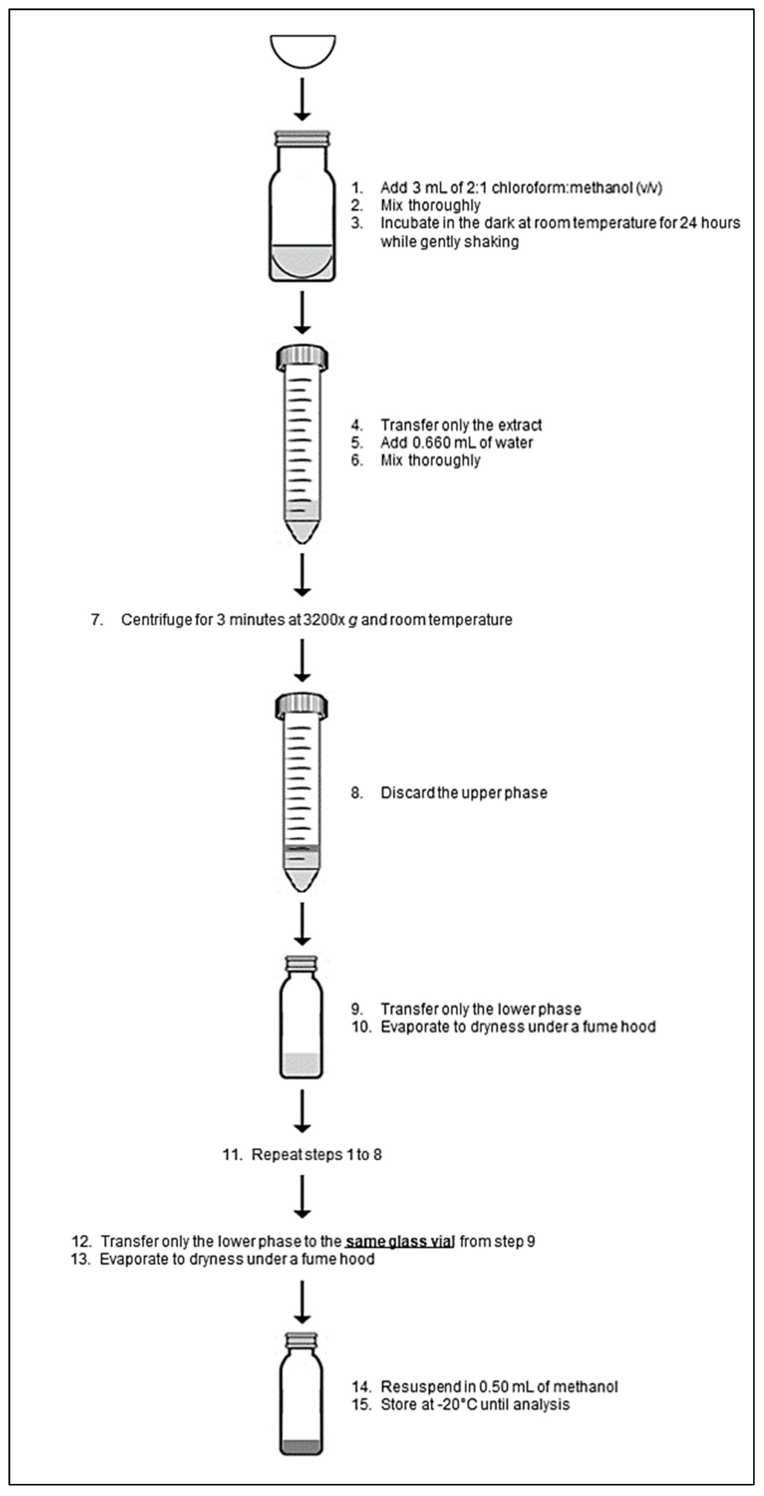 Jof 07 00690 g007 Jof 07 00690 g007