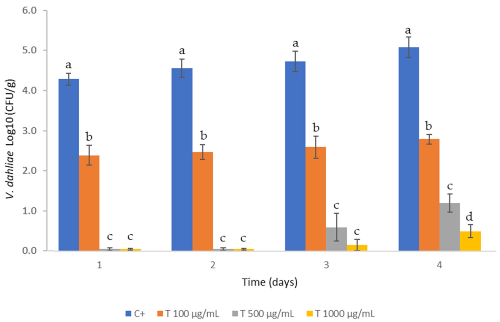 Jof 07 00736 g004 Jof 07 00736 g004