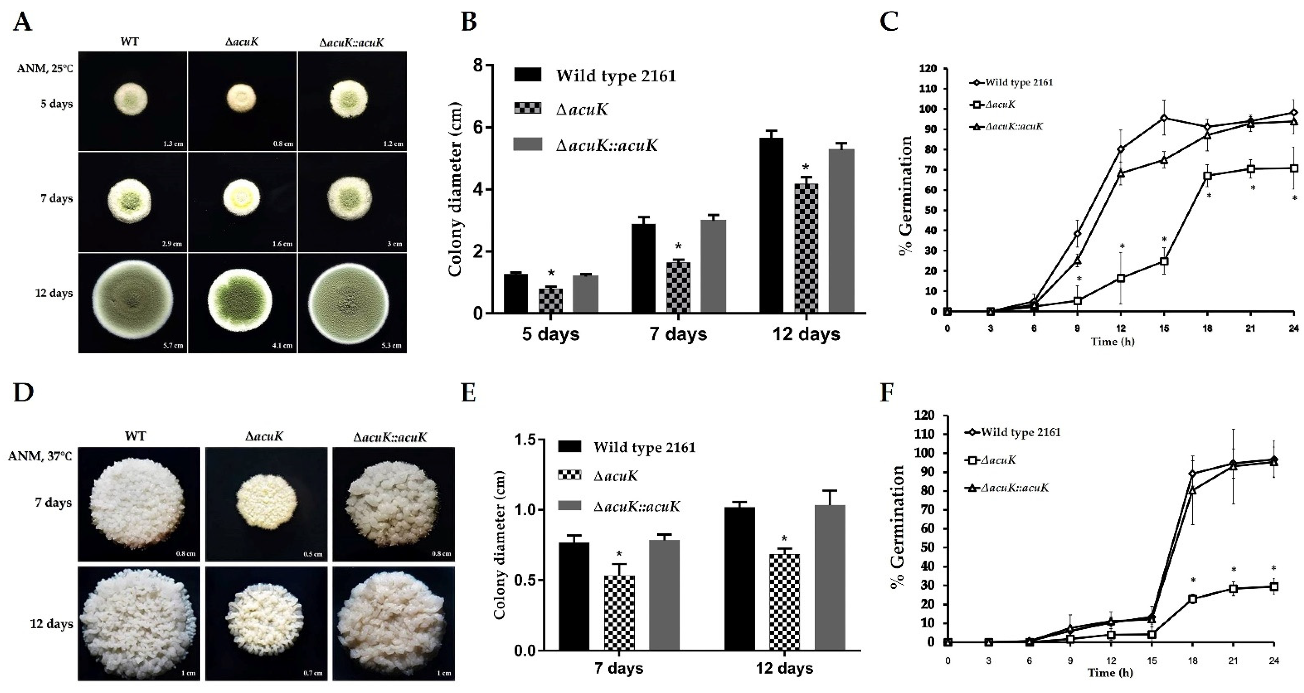 Jof 07 00798 g001 Jof 07 00798 g001