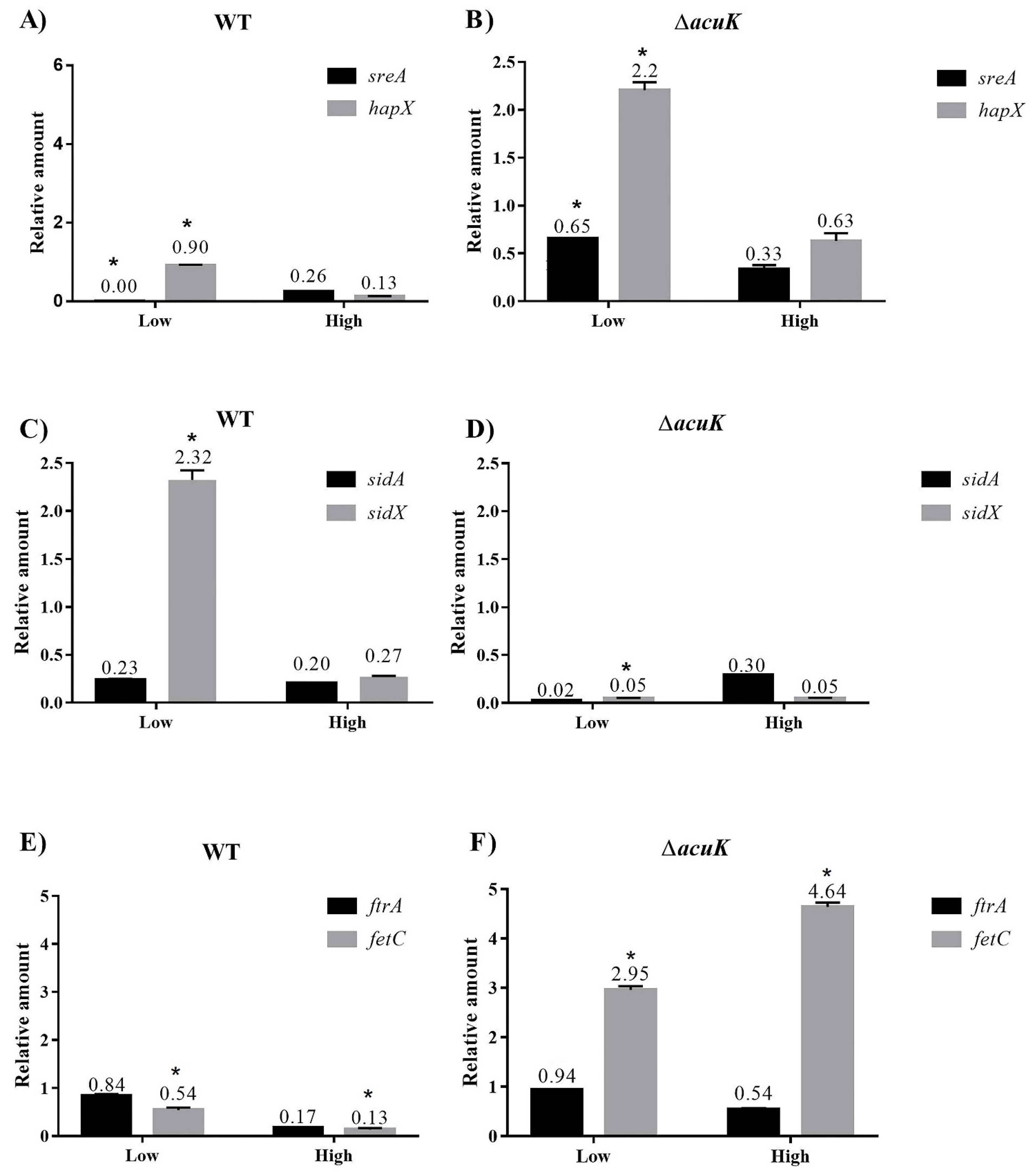 Jof 07 00798 g005 Jof 07 00798 g005
