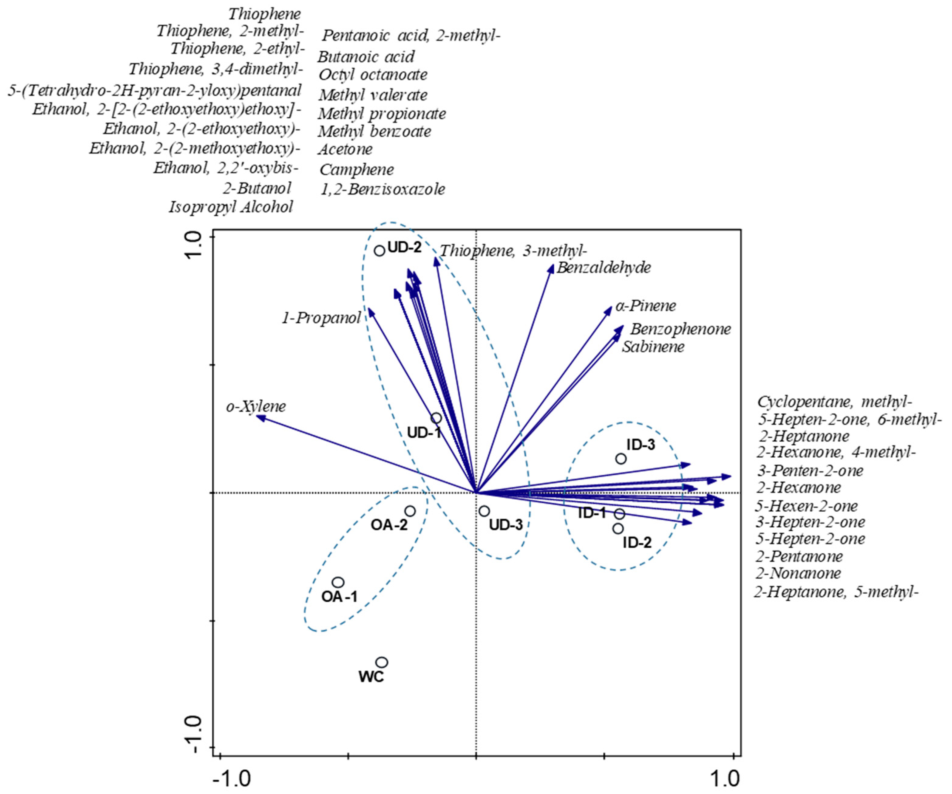 Jof 07 00836 g002 Jof 07 00836 g002