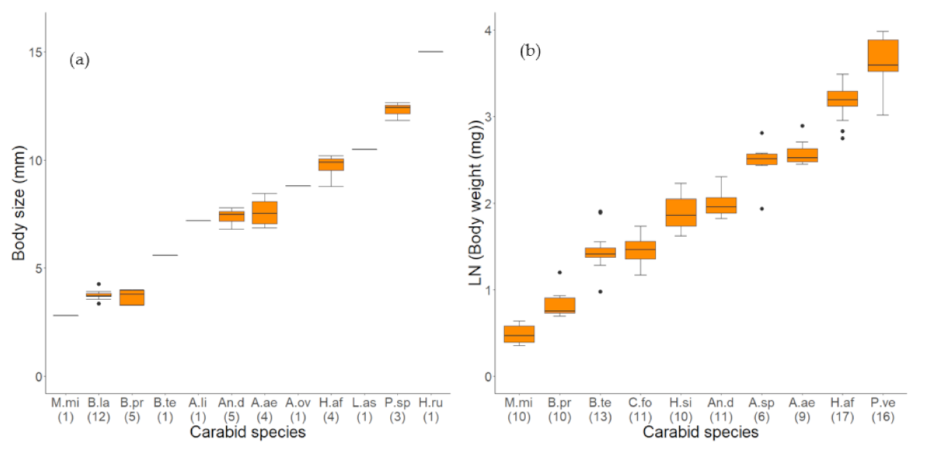 Jof 07 00863 g001 Jof 07 00863 g001