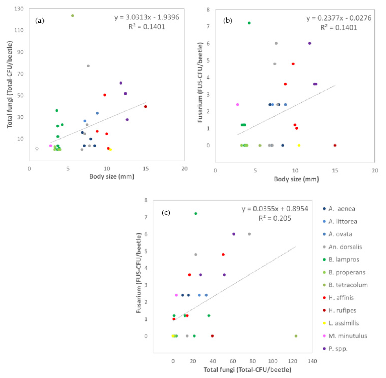 Jof 07 00863 g003 Jof 07 00863 g003