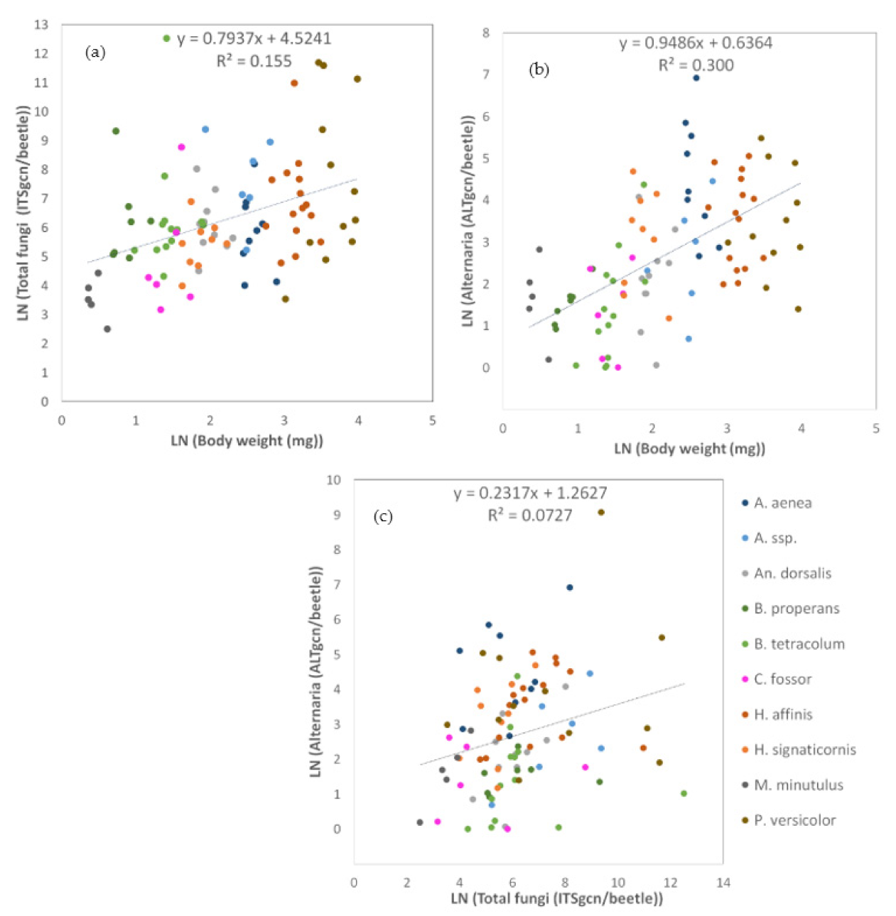 Jof 07 00863 g006 Jof 07 00863 g006