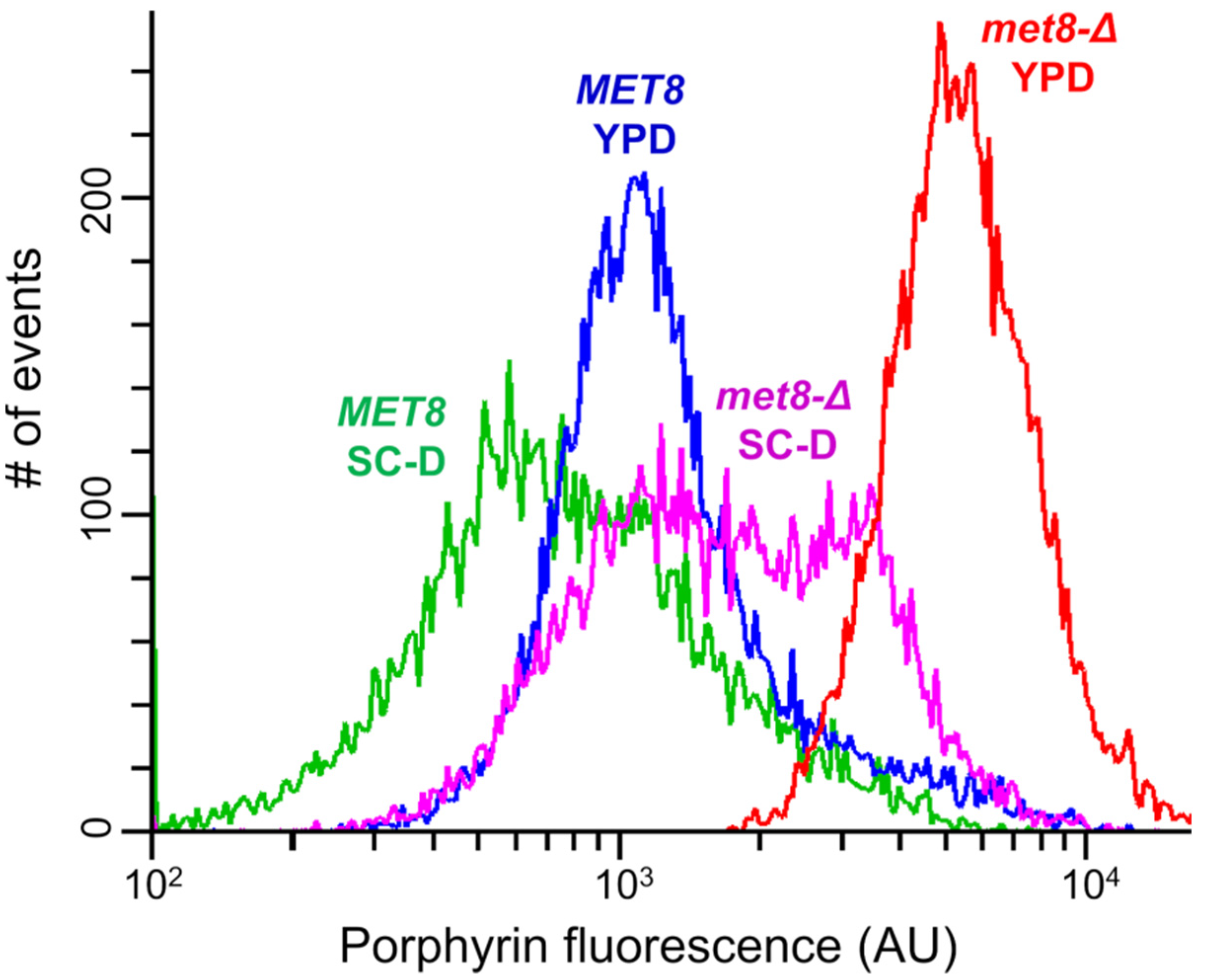 Jof 07 00884 g003 Jof 07 00884 g003