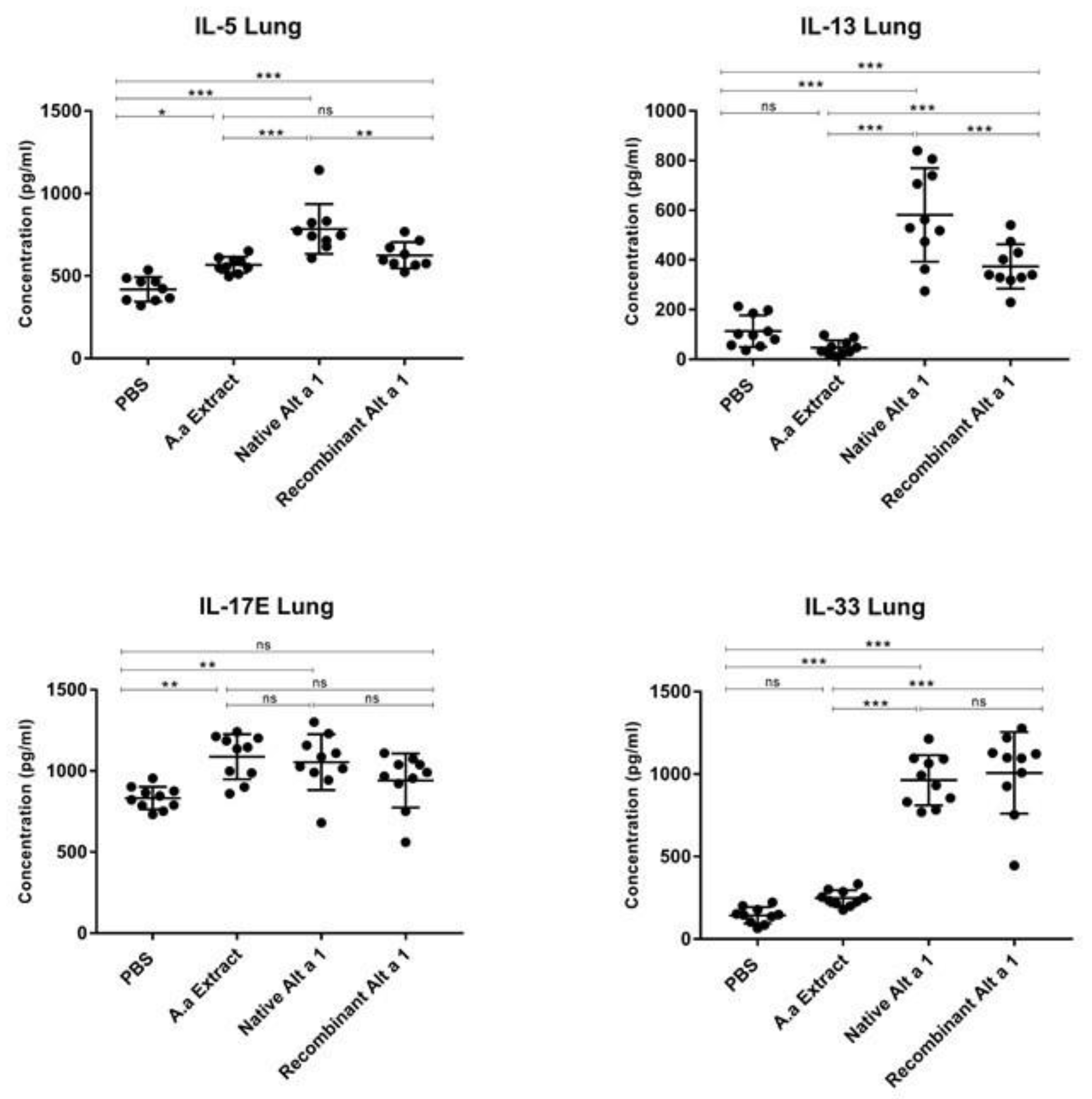 Jof 07 00896 g003 Jof 07 00896 g003
