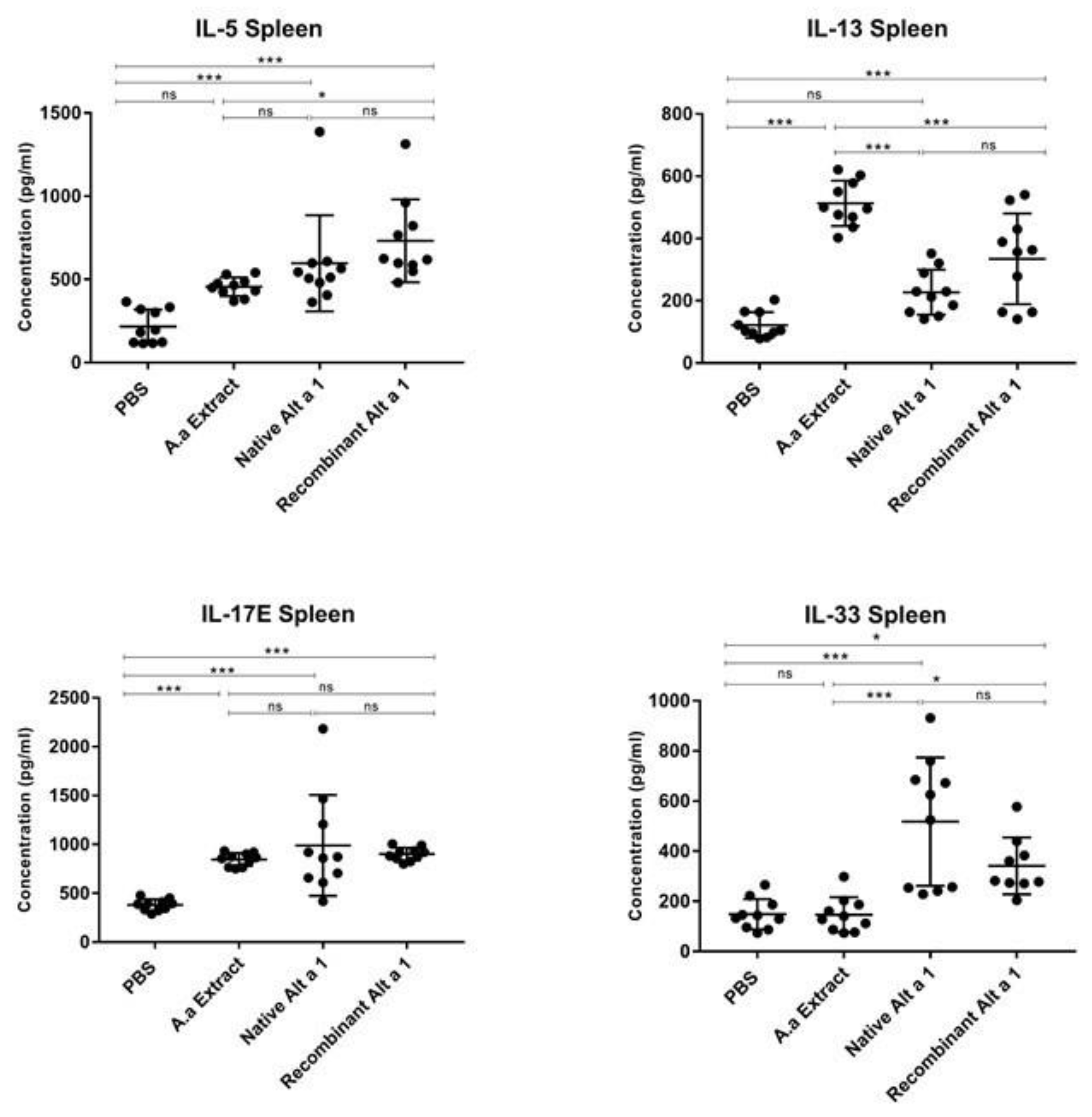 Jof 07 00896 g004 Jof 07 00896 g004