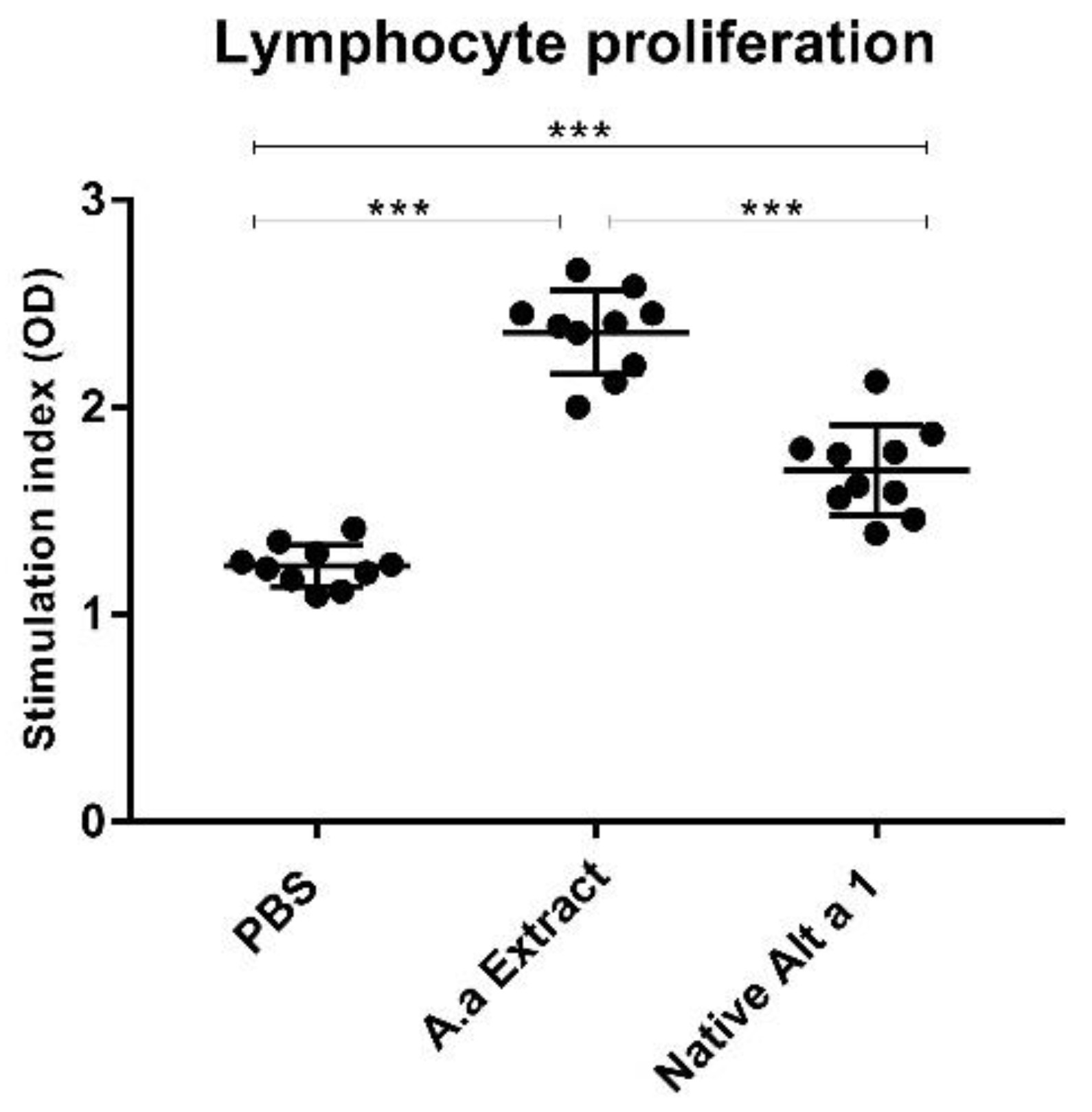 Jof 07 00896 g005 Jof 07 00896 g005