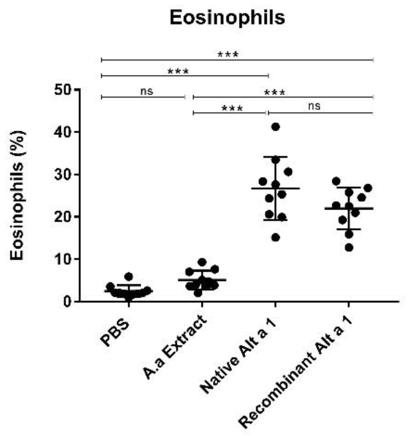 Jof 07 00896 g006 Jof 07 00896 g006
