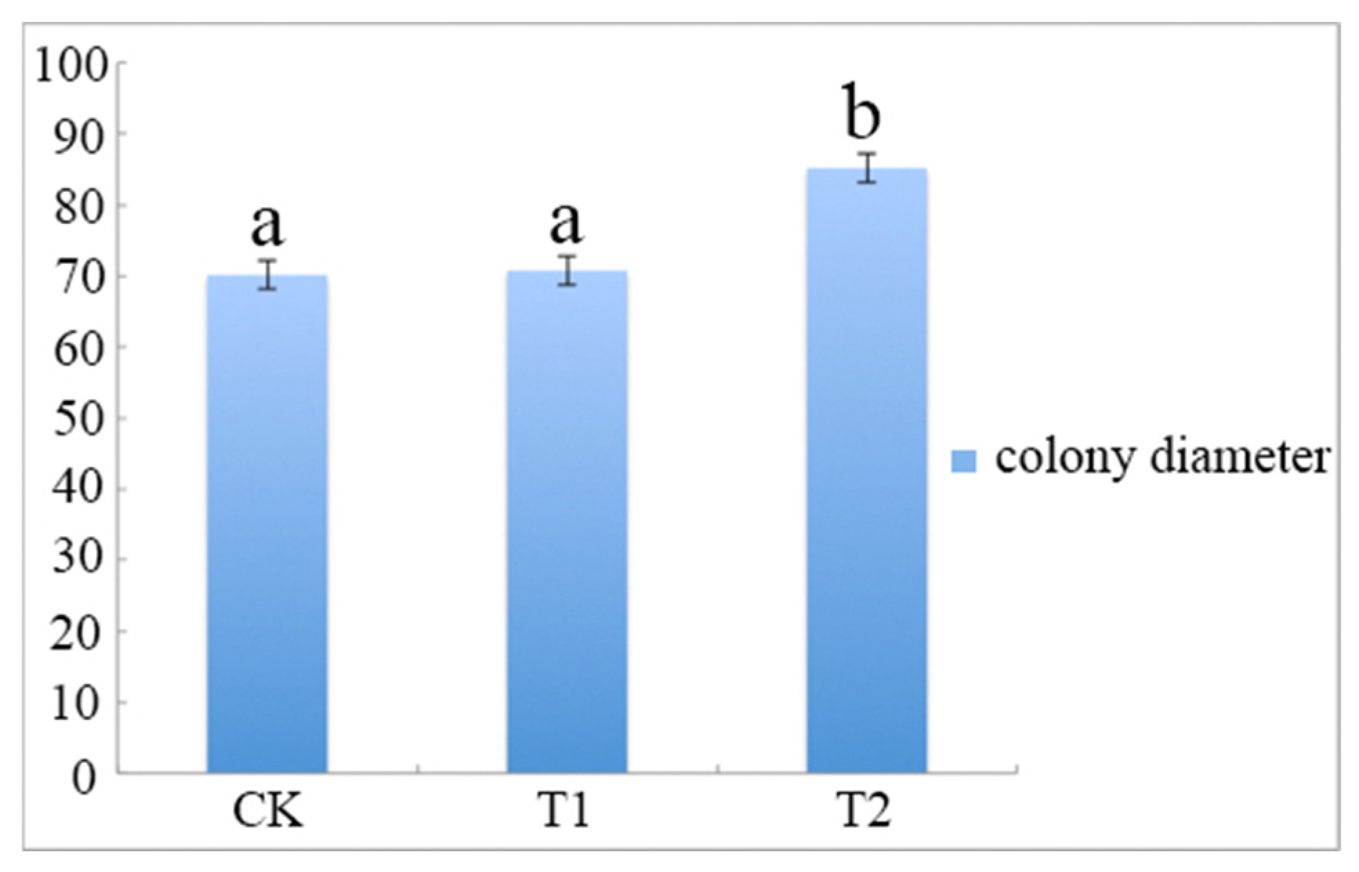 Jof 07 01001 g001 Jof 07 01001 g001