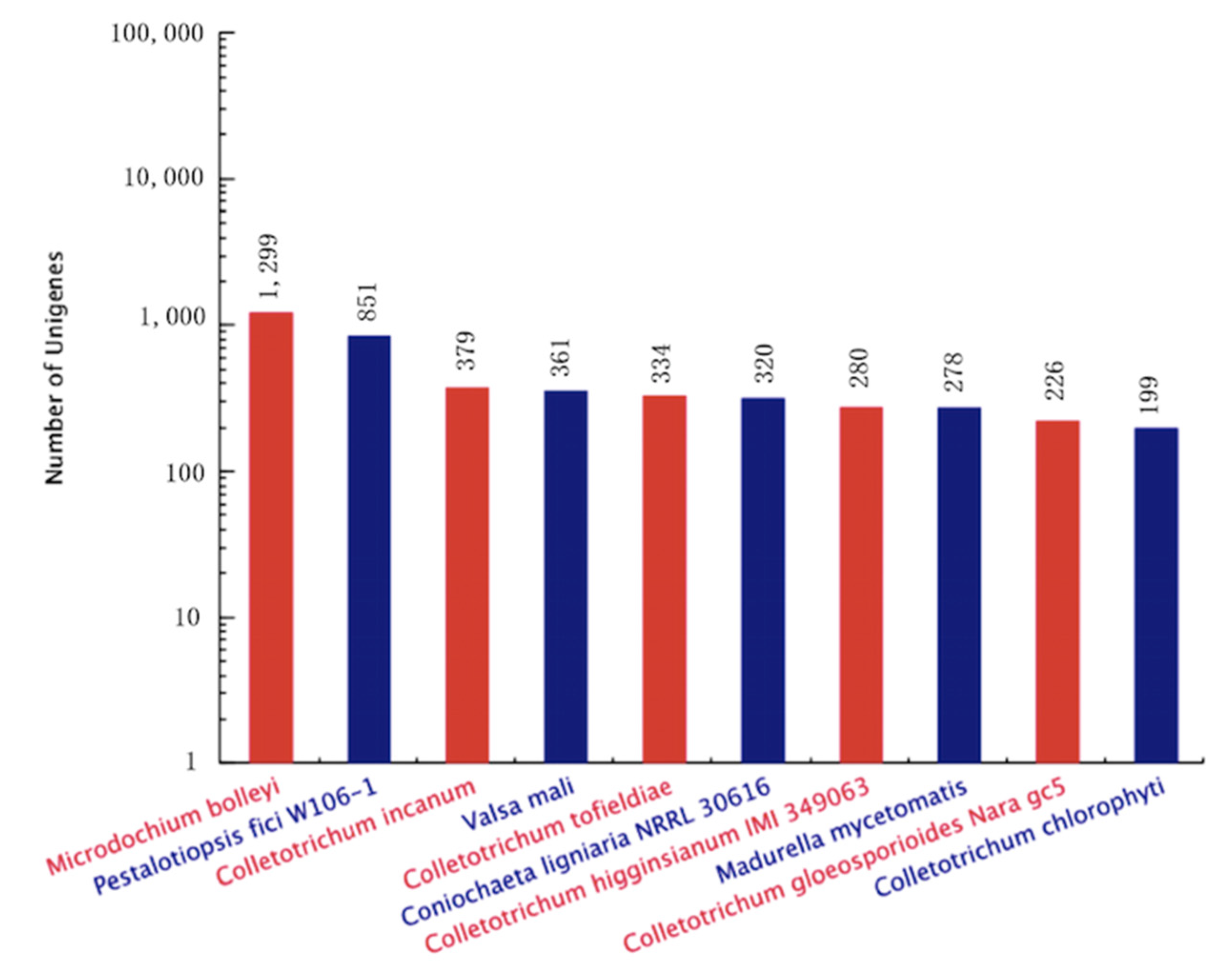 Jof 07 01001 g003 Jof 07 01001 g003