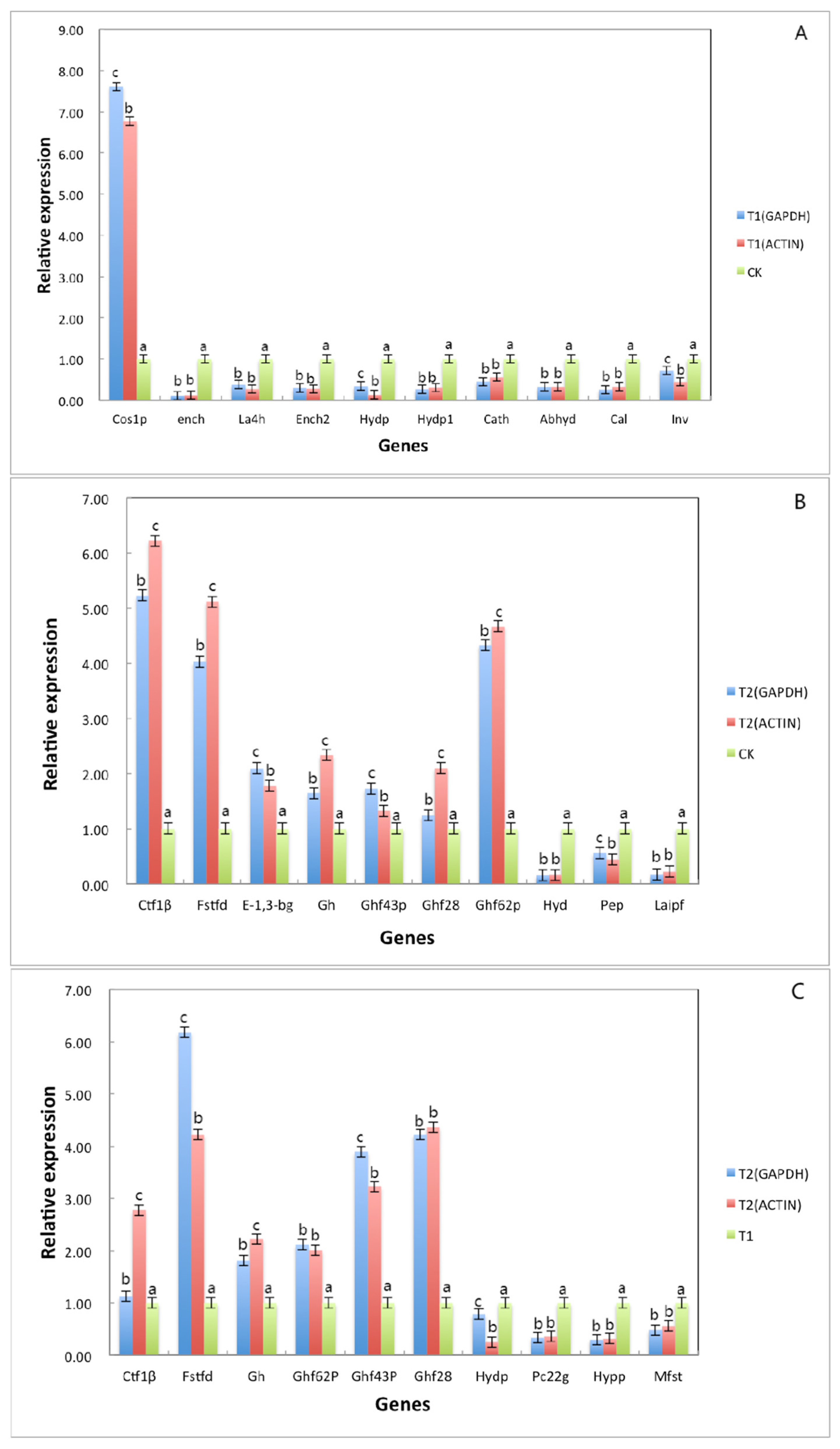 Jof 07 01001 g007 Jof 07 01001 g007