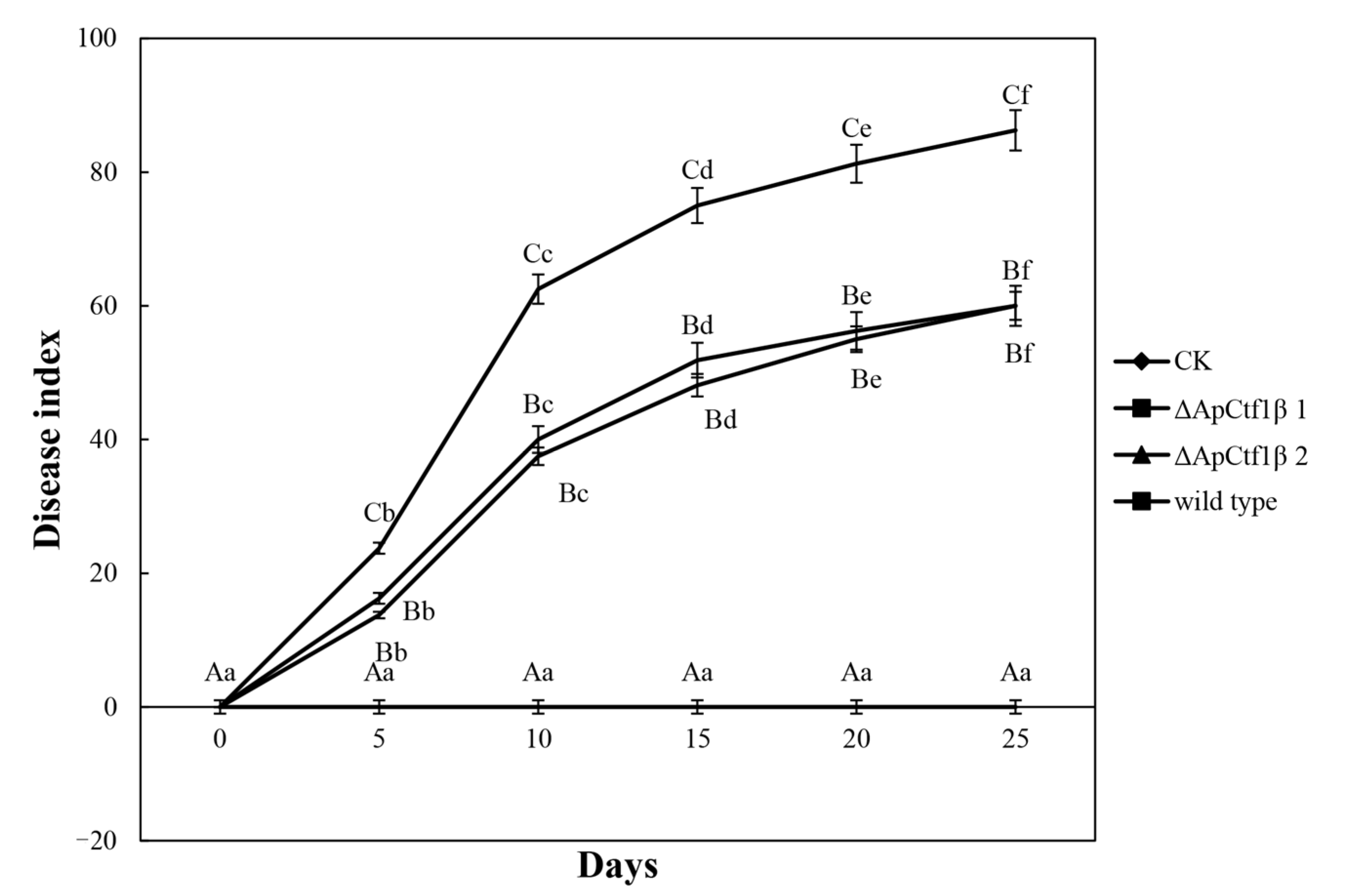 Jof 07 01001 g014 Jof 07 01001 g014