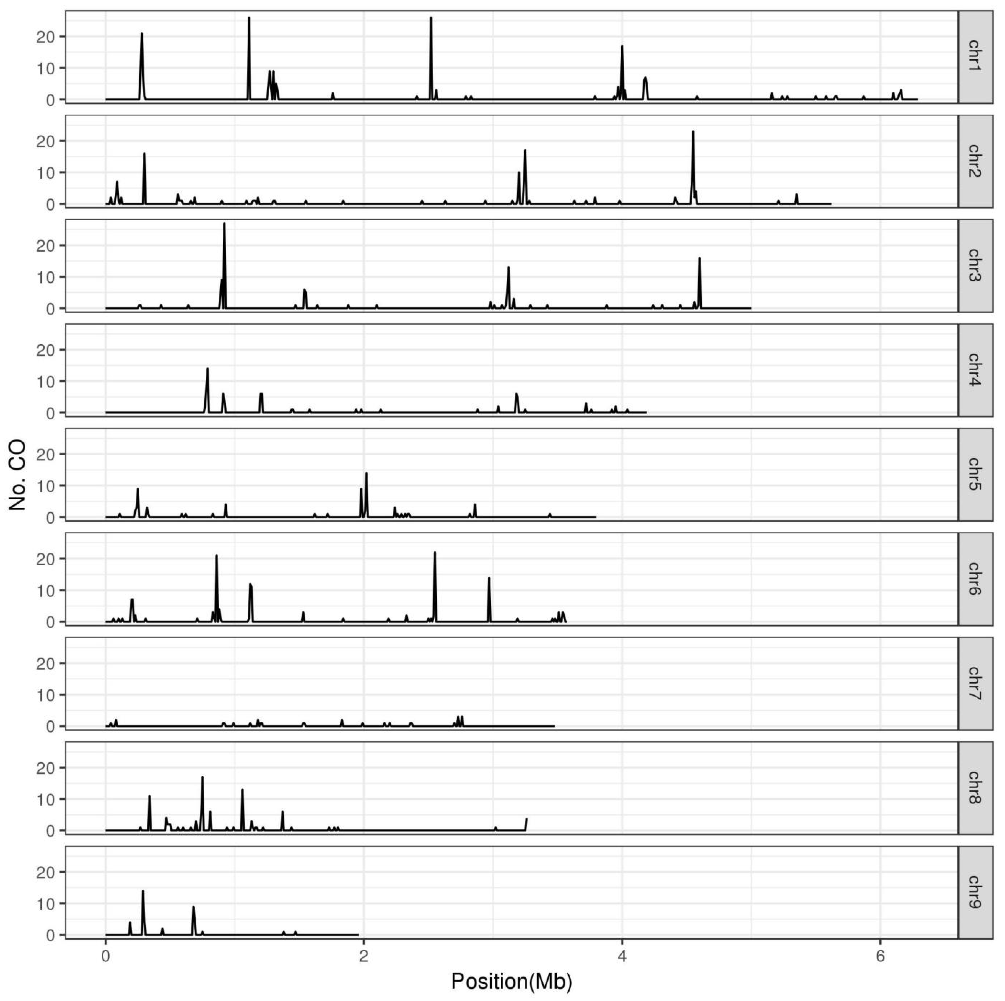 Jof 07 01076 g001 Jof 07 01076 g001