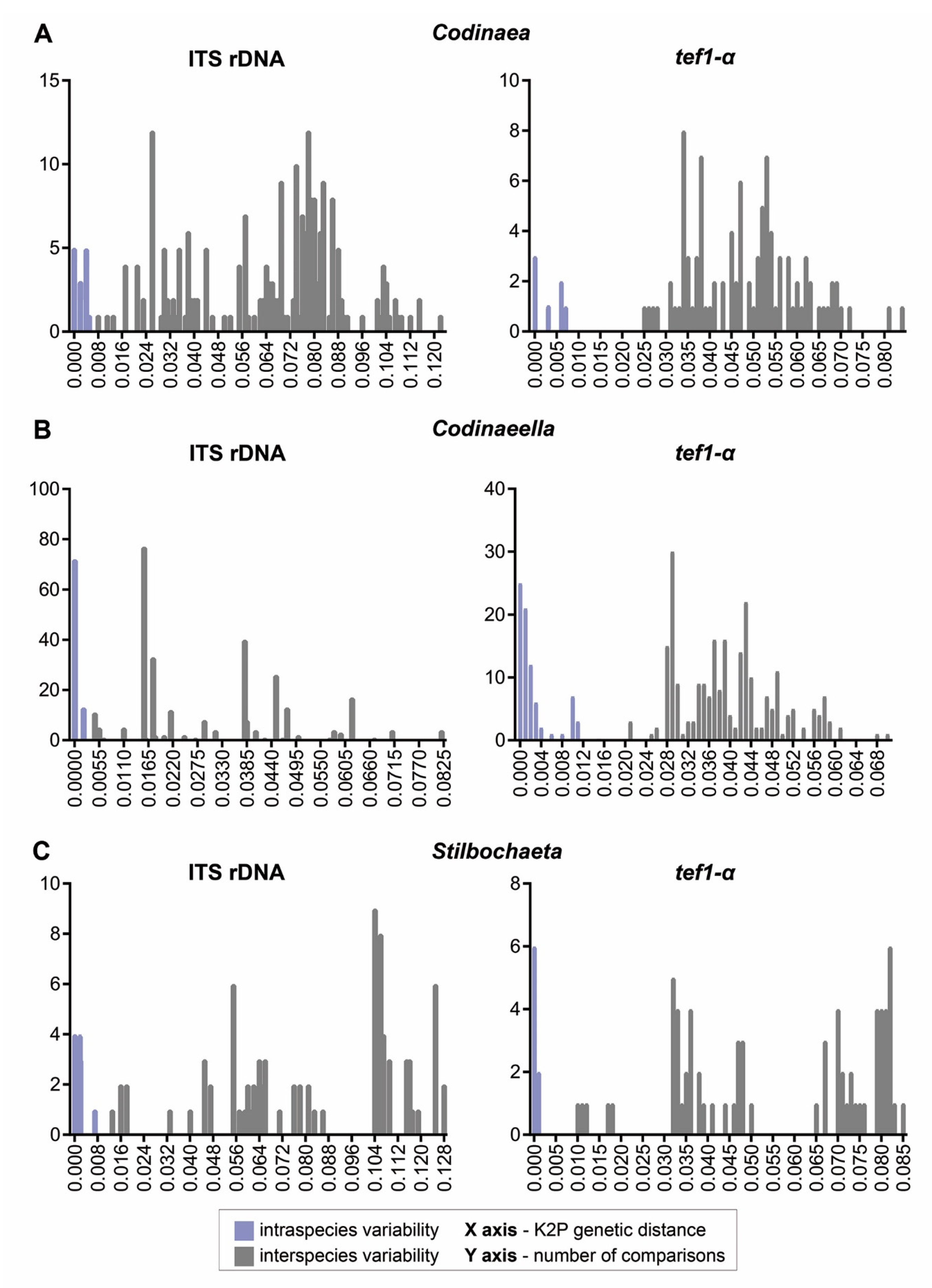 Jof 07 01097 g003 Jof 07 01097 g003