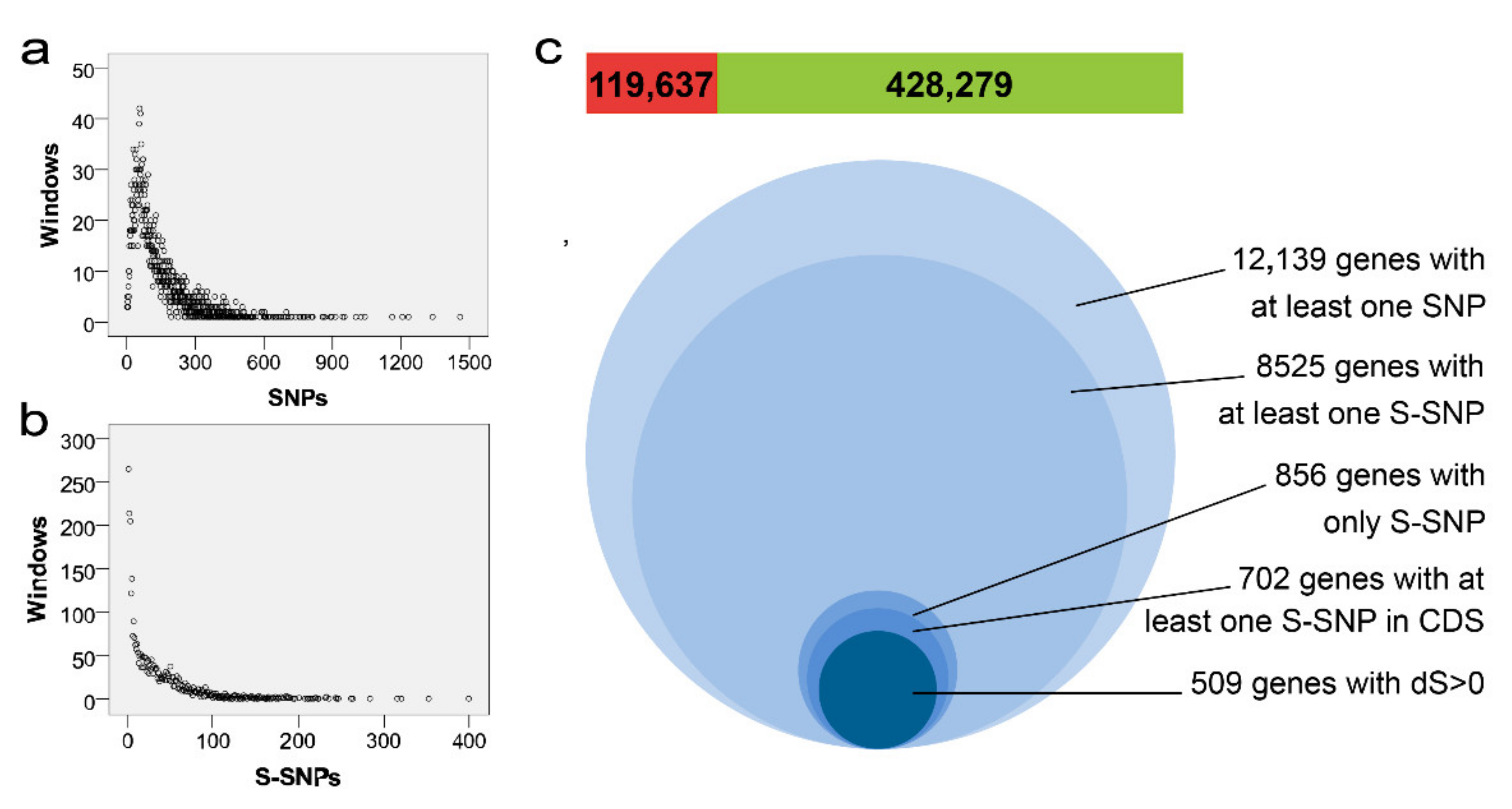 Jof 08 00005 g002 Jof 08 00005 g002