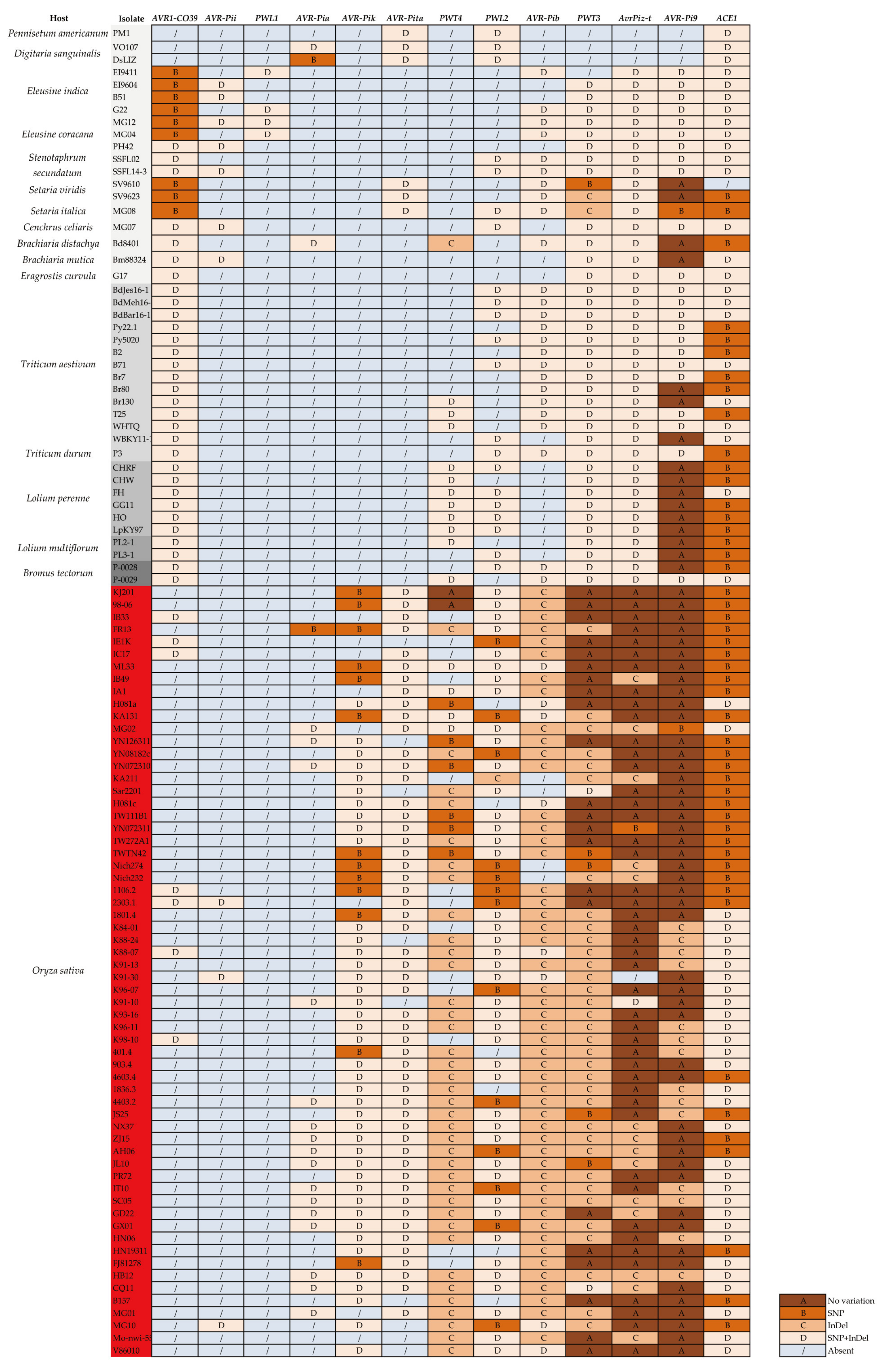 Jof 08 00005 g003 Jof 08 00005 g003