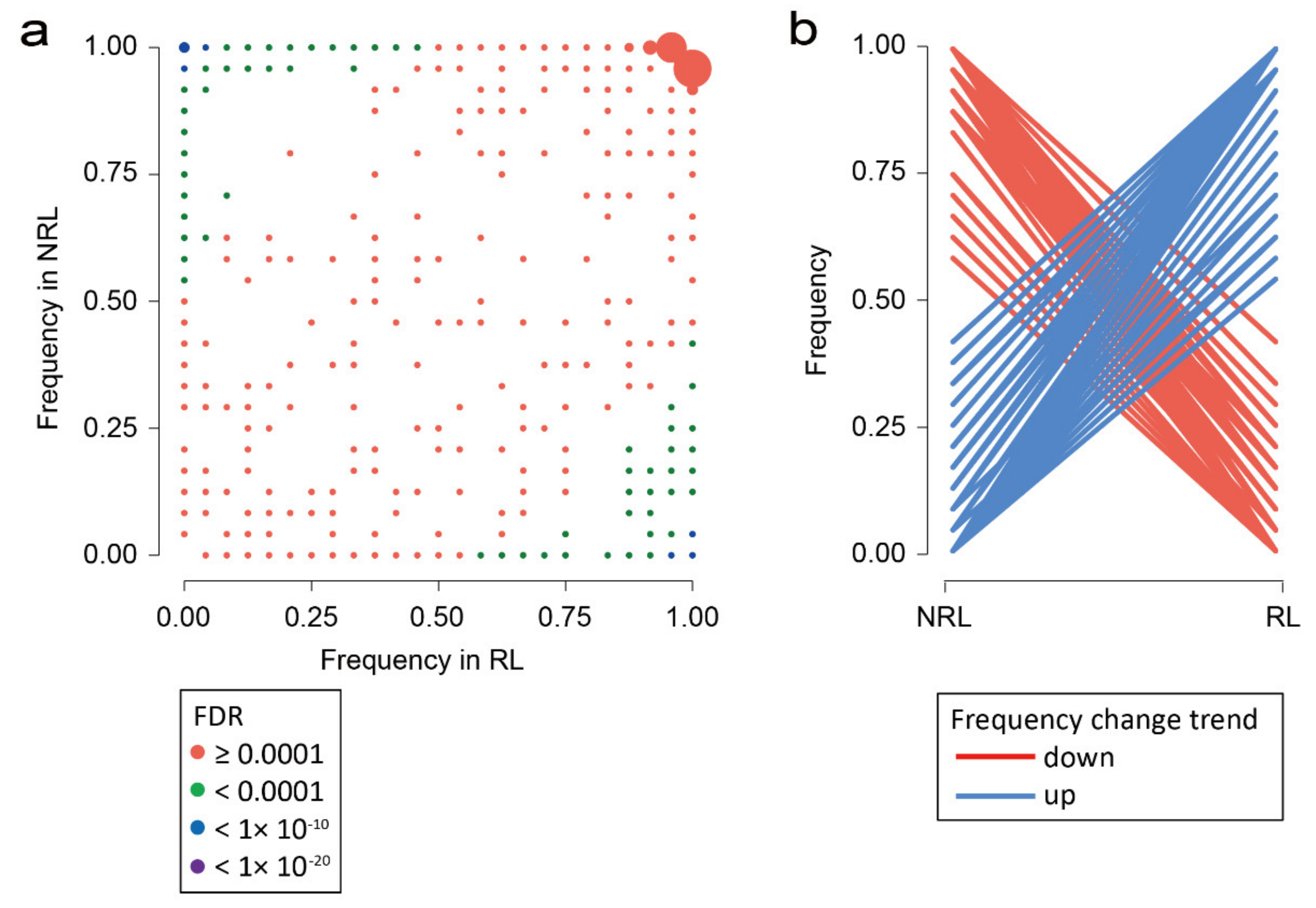 Jof 08 00005 g006 Jof 08 00005 g006