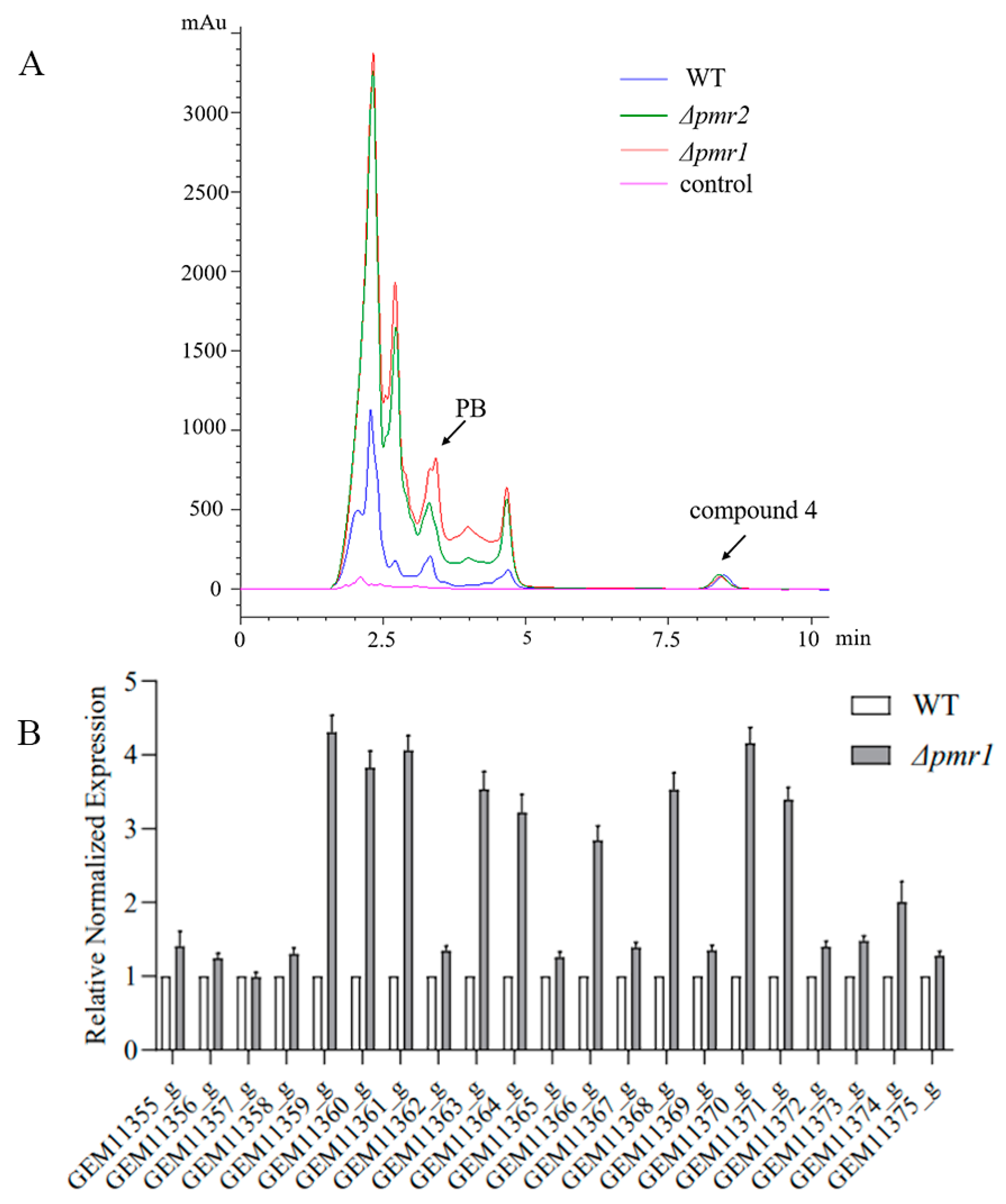 Jof 08 00038 g005a Jof 08 00038 g005a