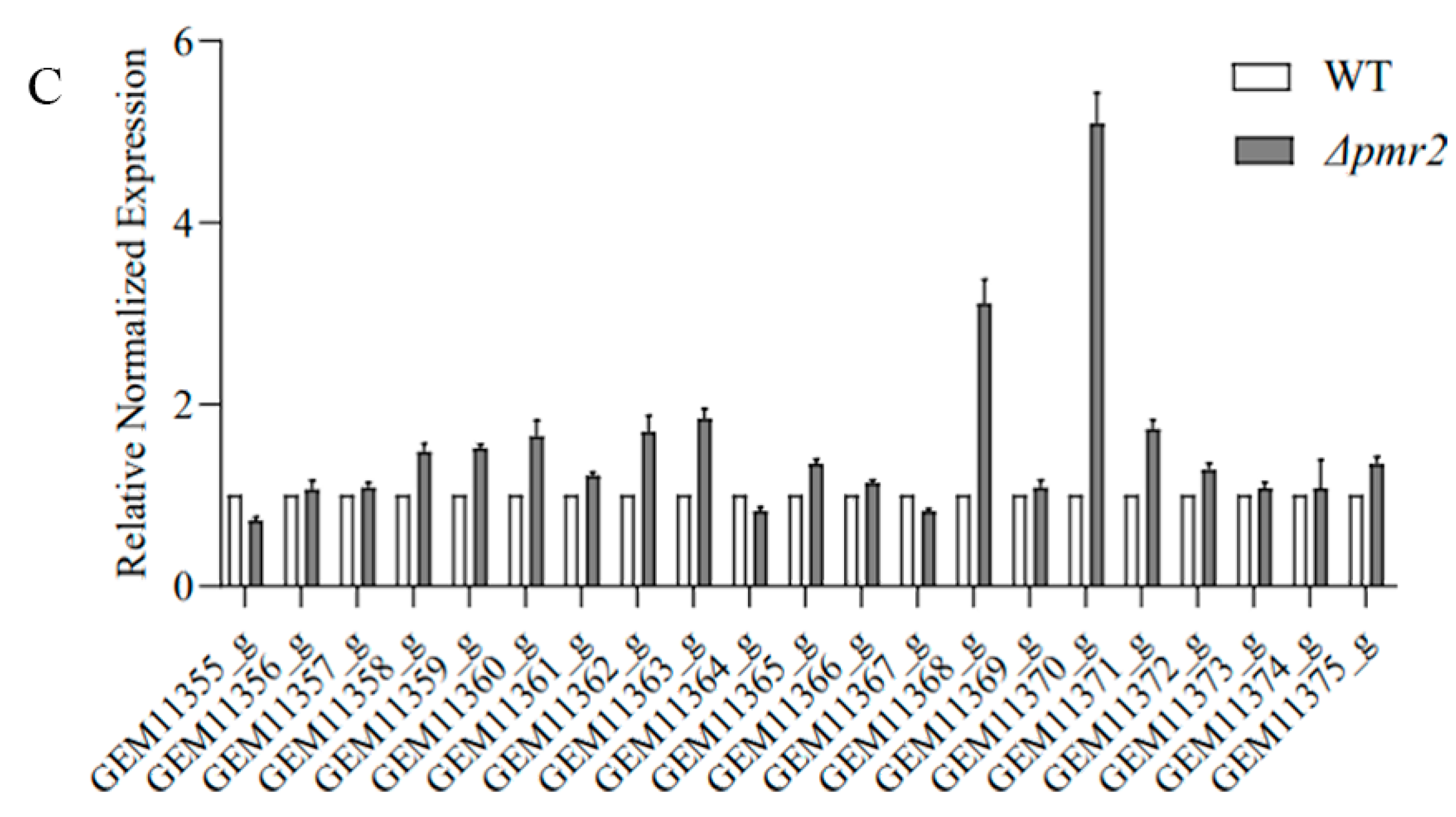 Jof 08 00038 g005b Jof 08 00038 g005b