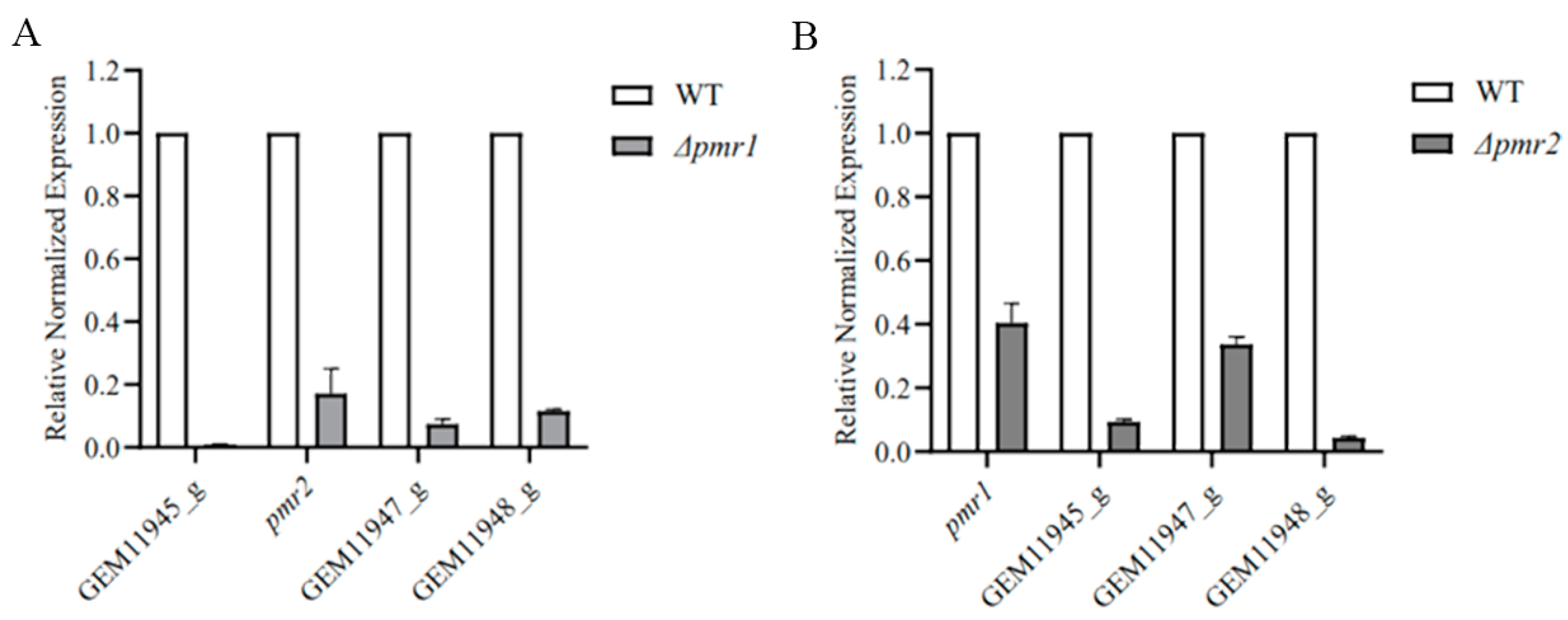 Jof 08 00038 g006 Jof 08 00038 g006