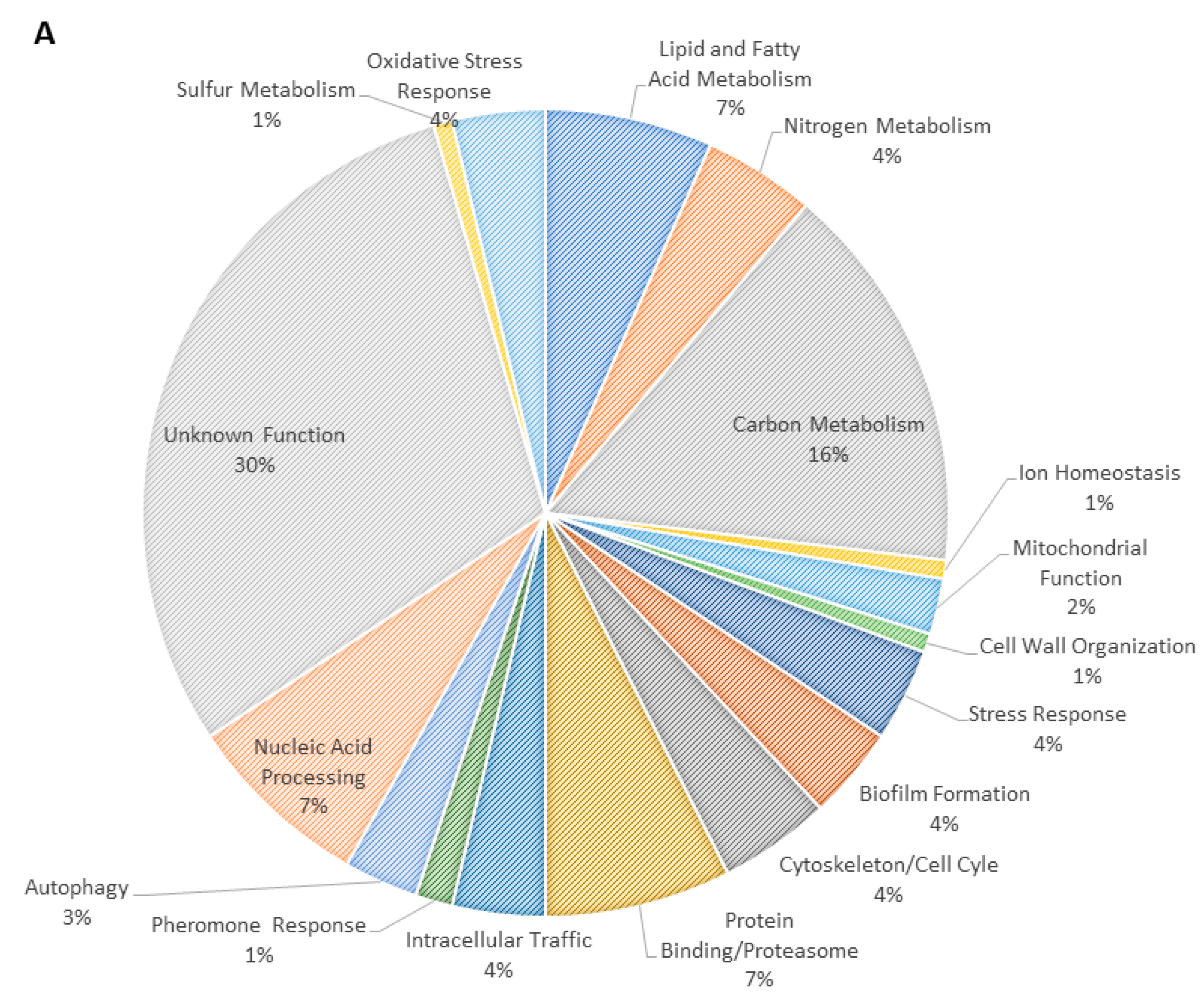 Jof 08 00061 g002a Jof 08 00061 g002a