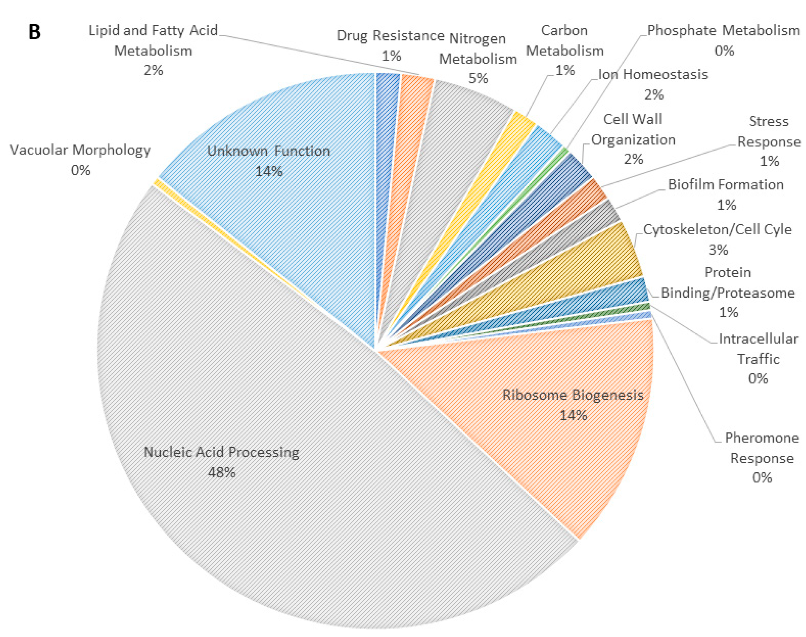 Jof 08 00061 g002b Jof 08 00061 g002b