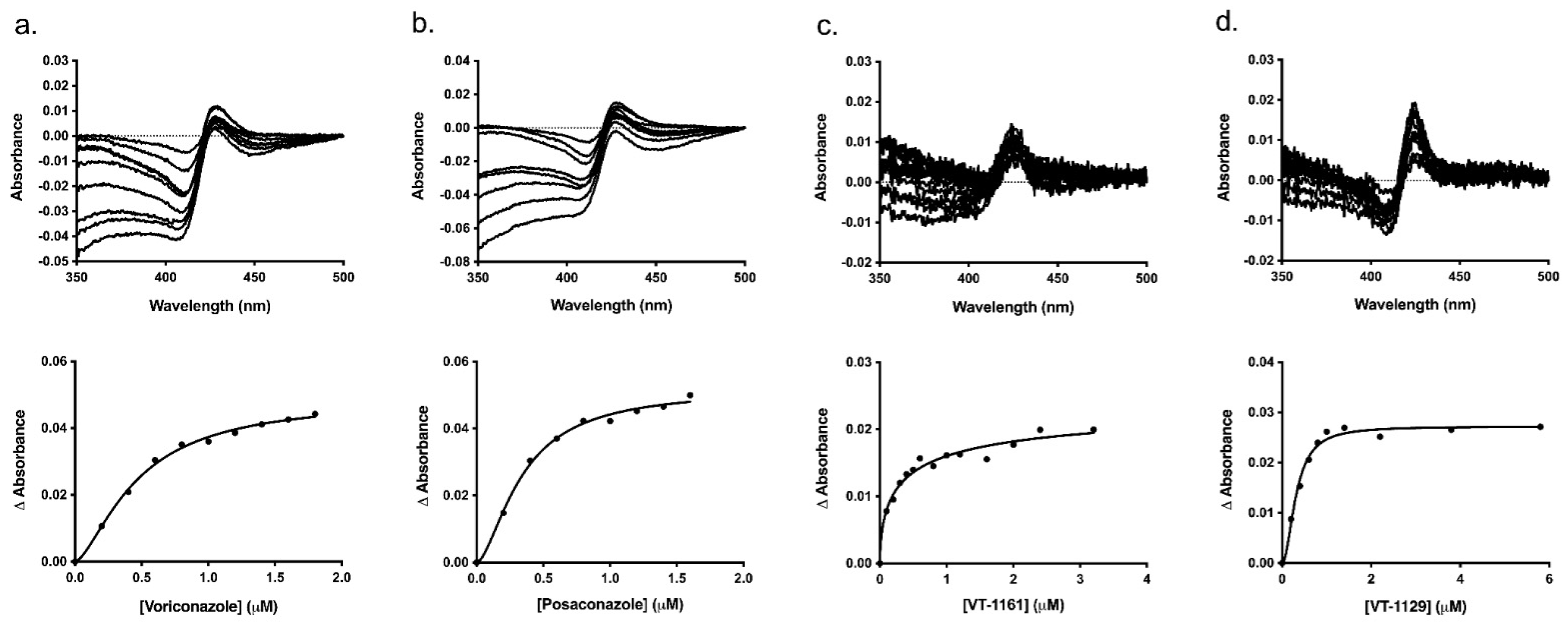 Jof 08 00069 g006