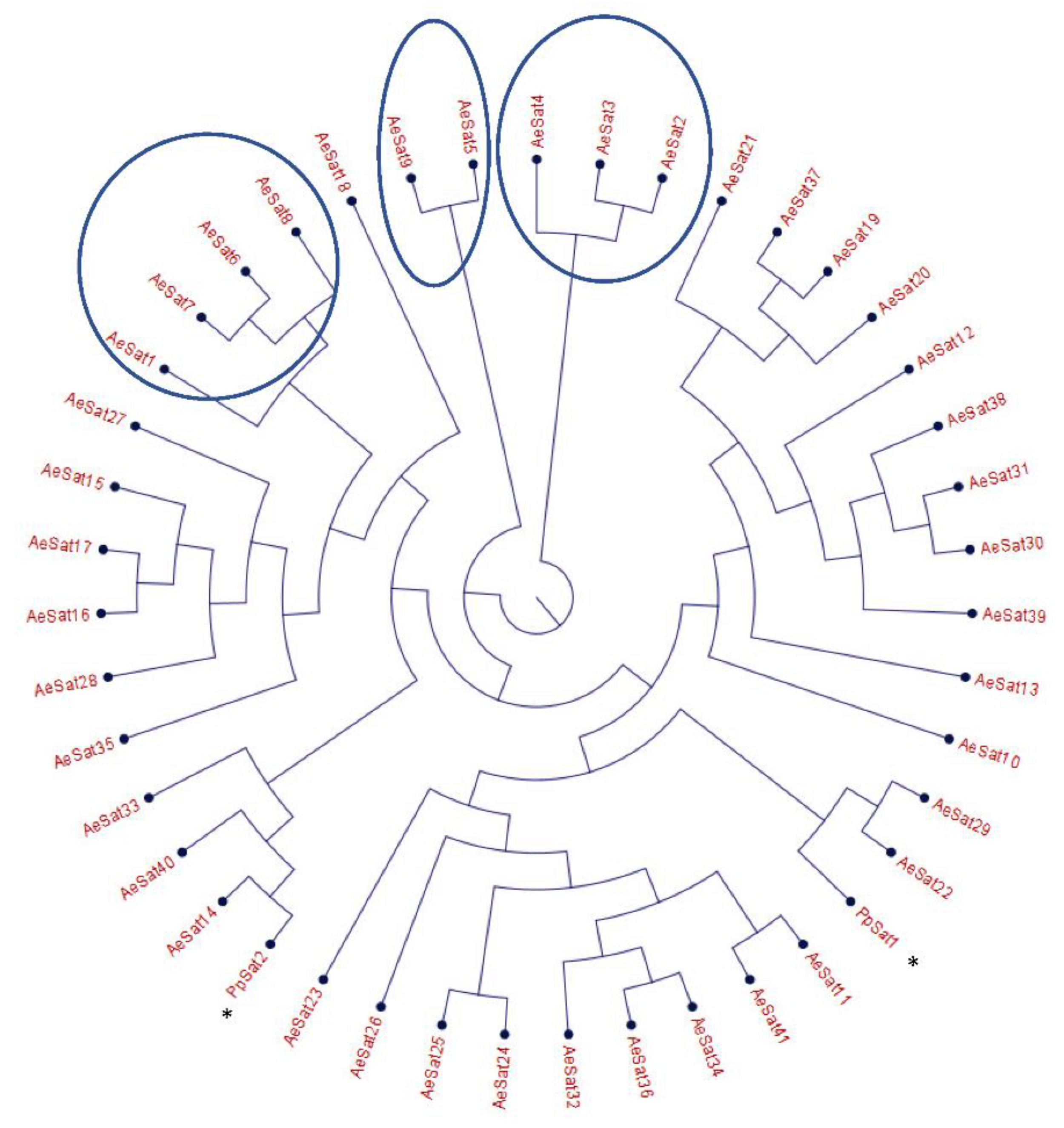 Jof 08 00088 g003 Jof 08 00088 g003