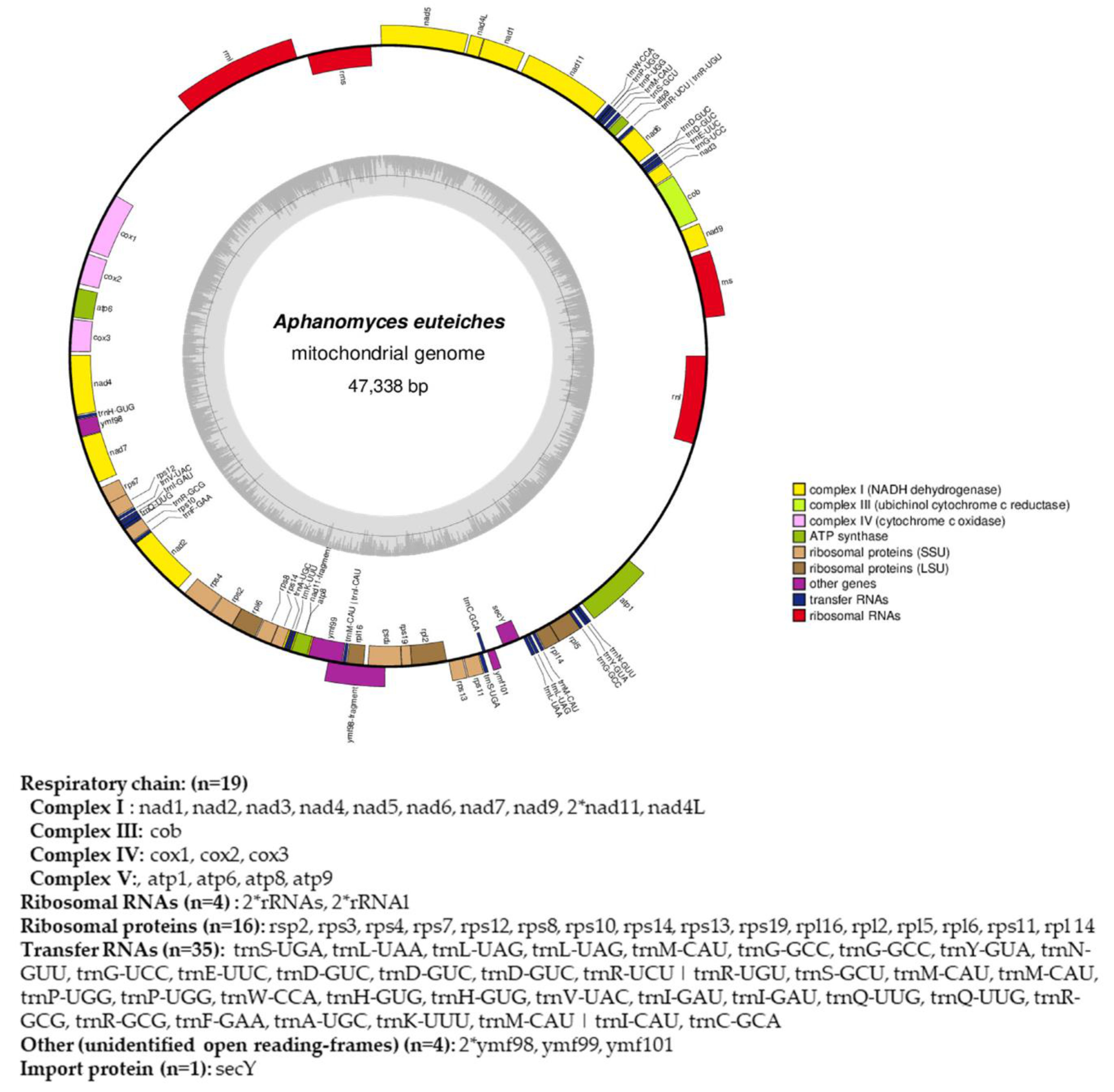Jof 08 00088 g004 Jof 08 00088 g004